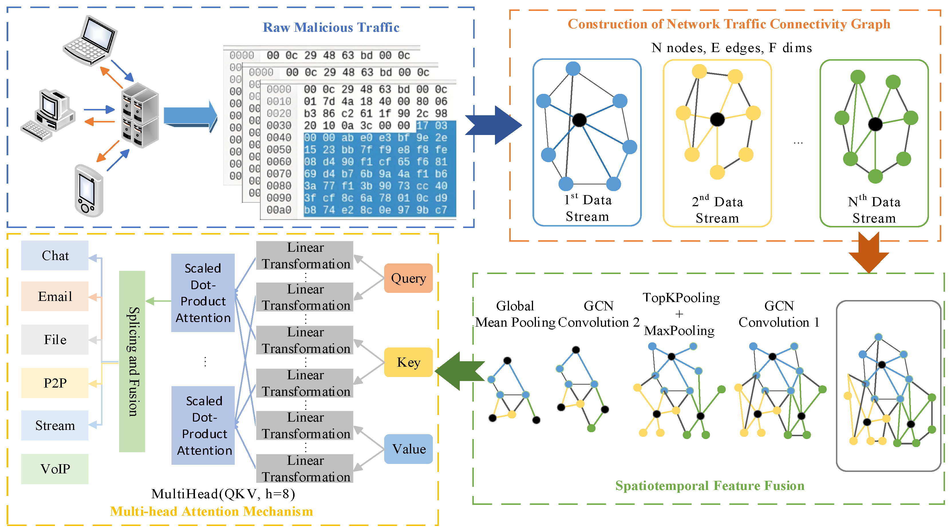 Electronics 14 04627 g001