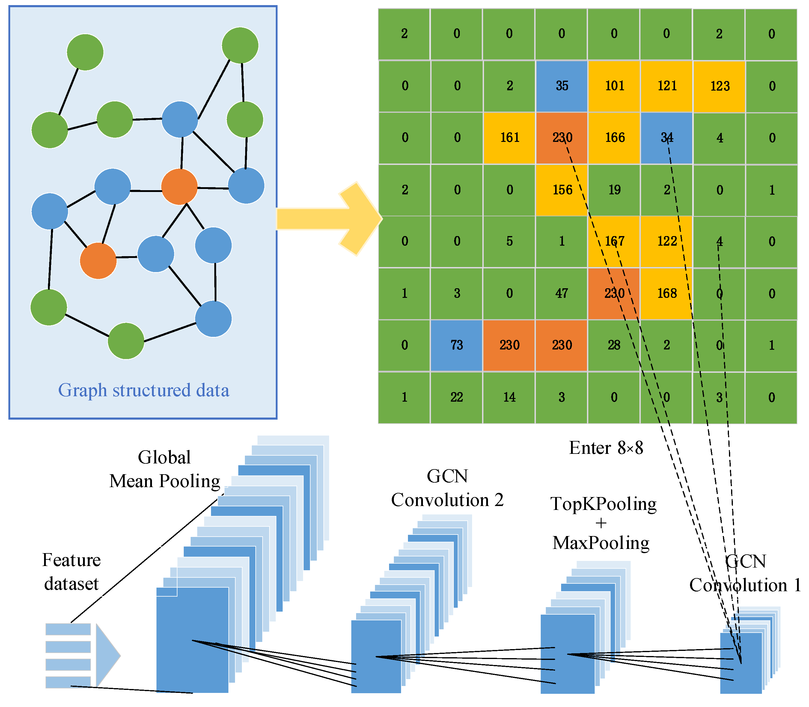 Electronics 14 04627 g003