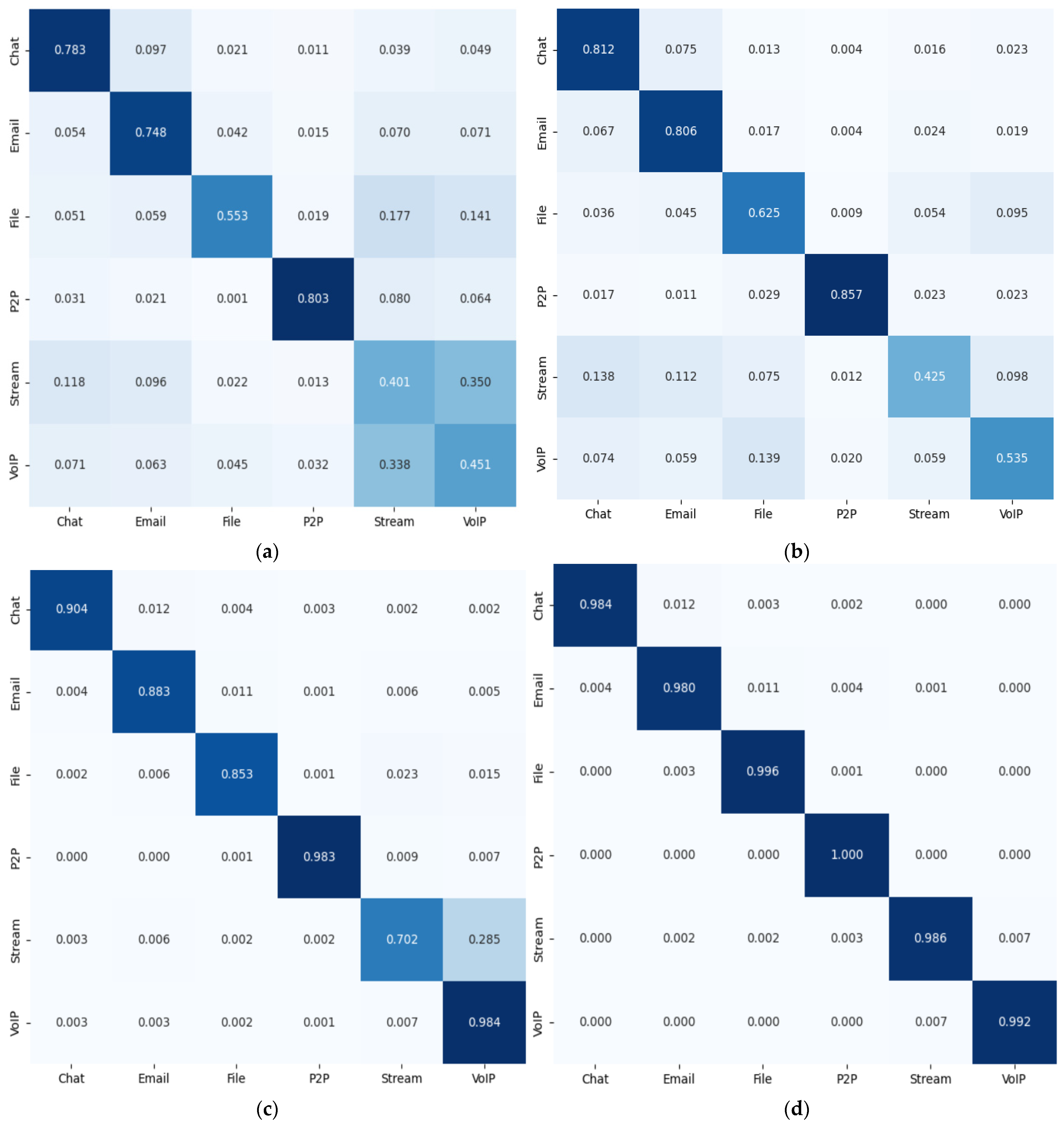 Electronics 14 04627 g006