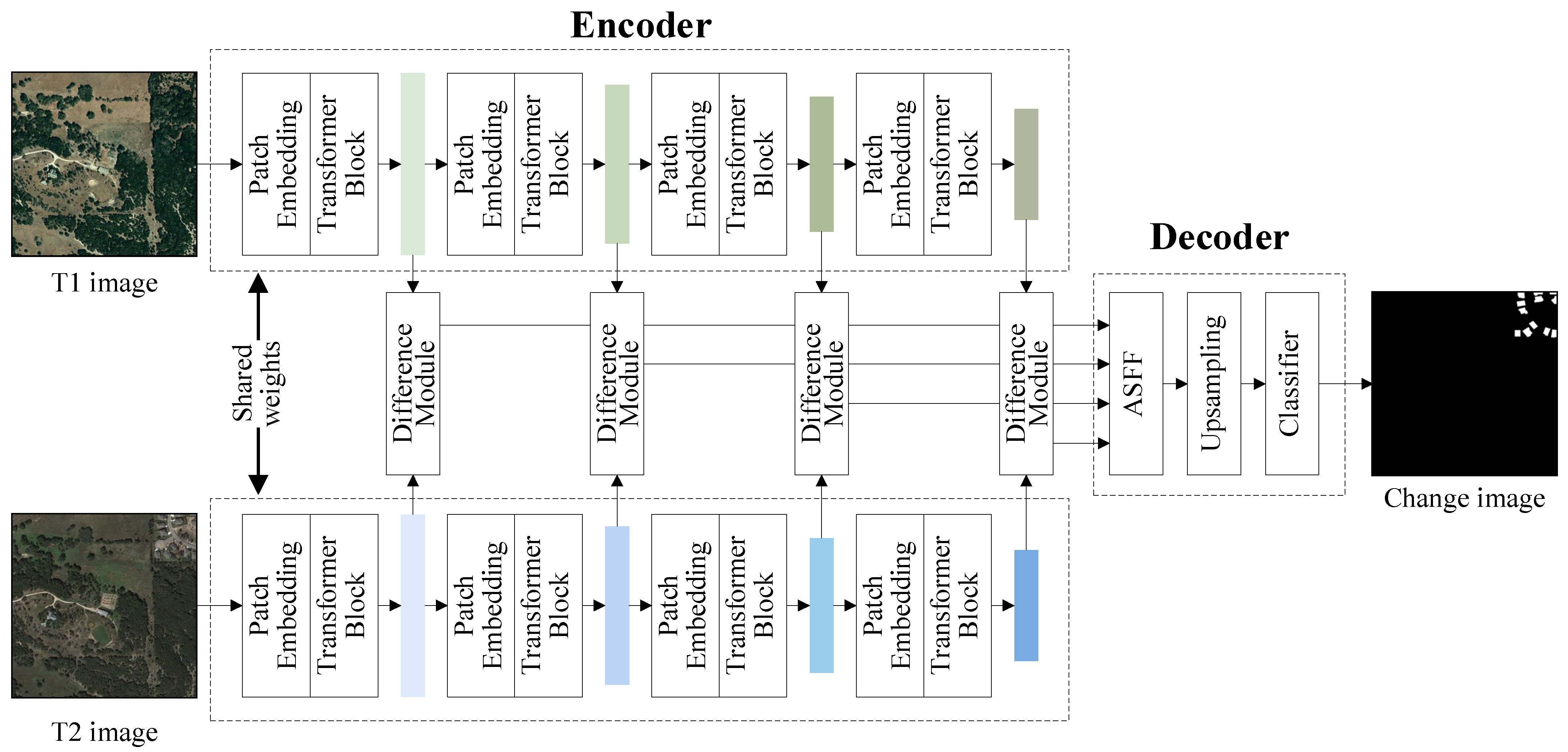 Electronics 14 04628 g001