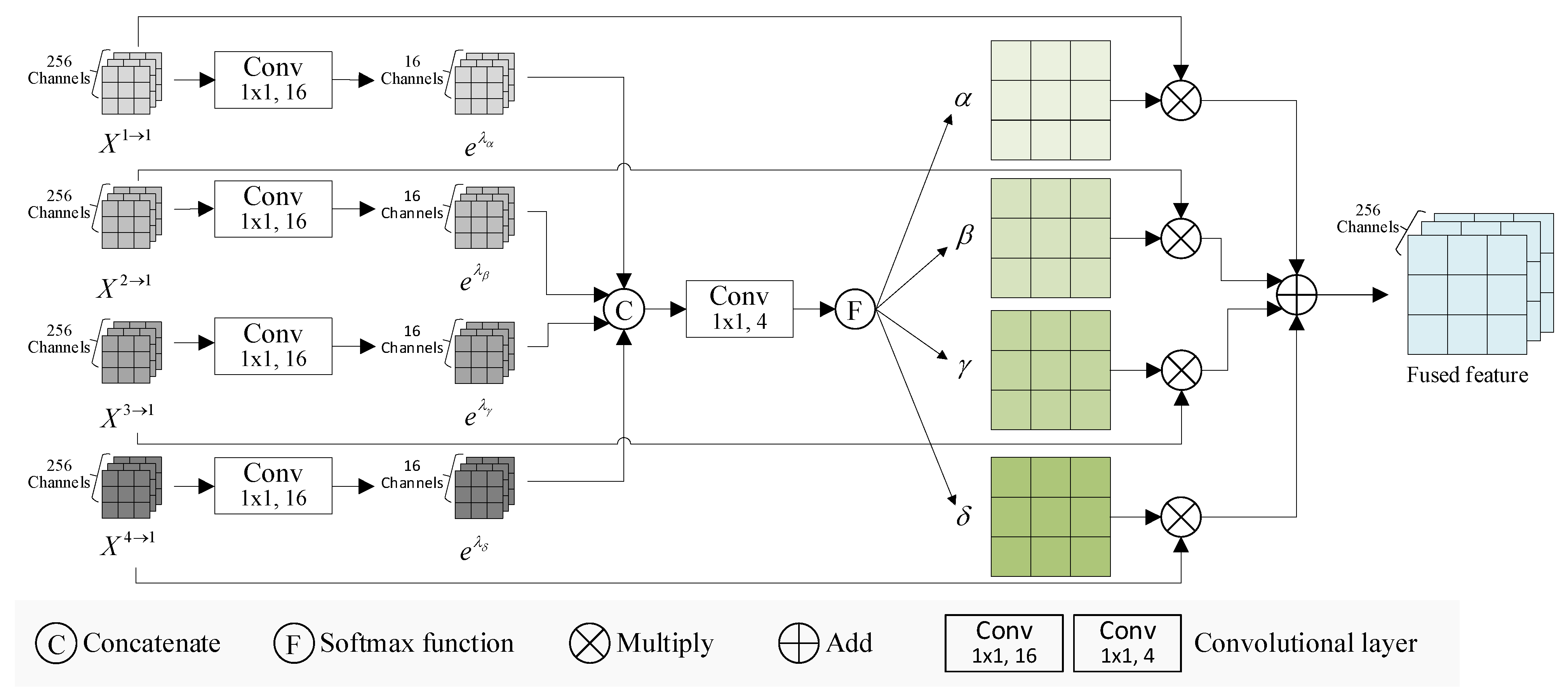 Electronics 14 04628 g003