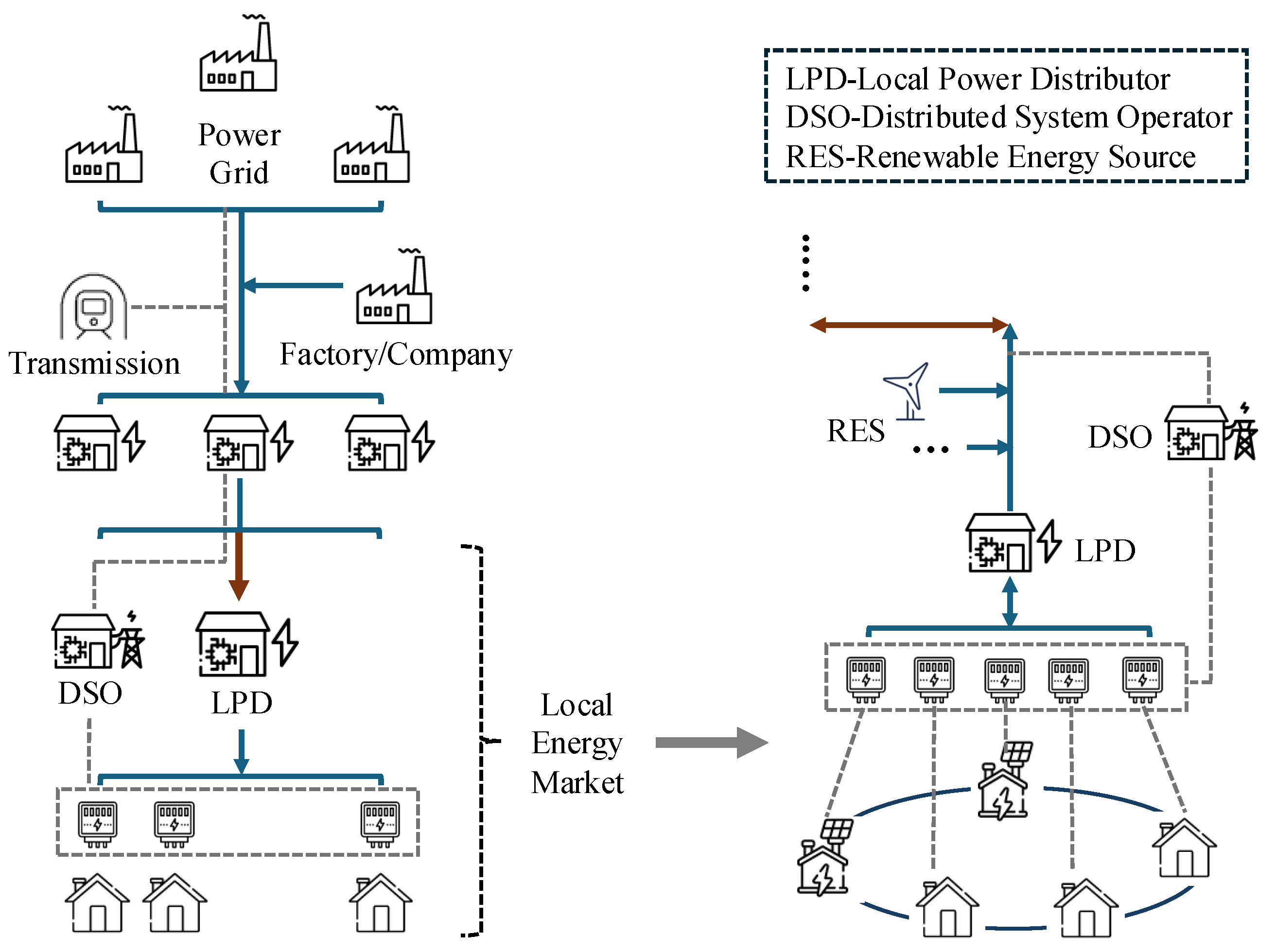 Electronics 14 04629 g001