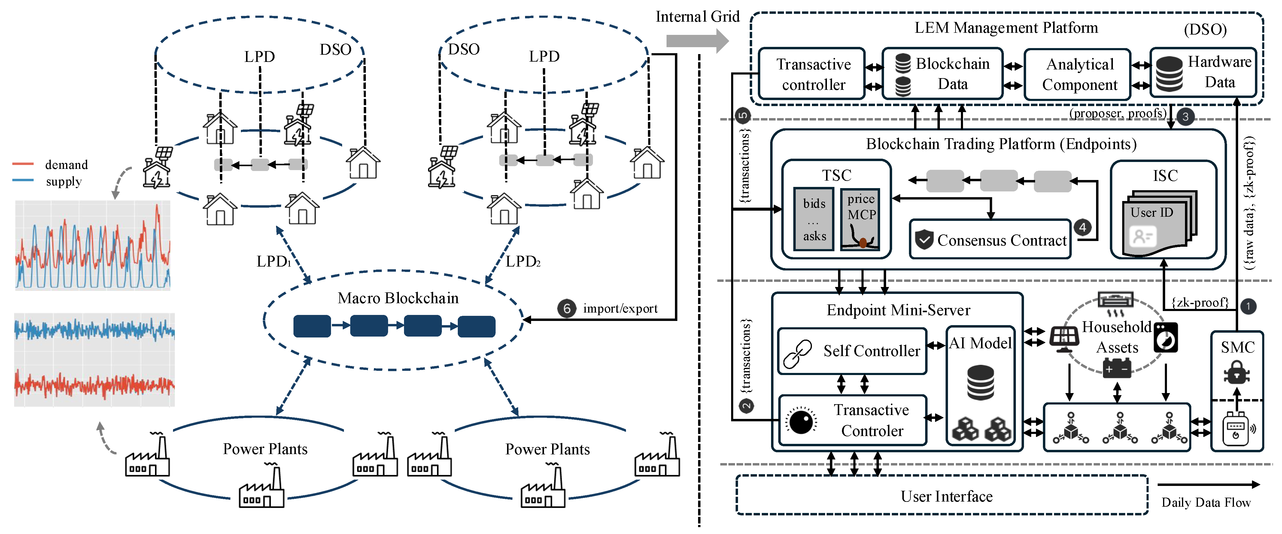 Electronics 14 04629 g002