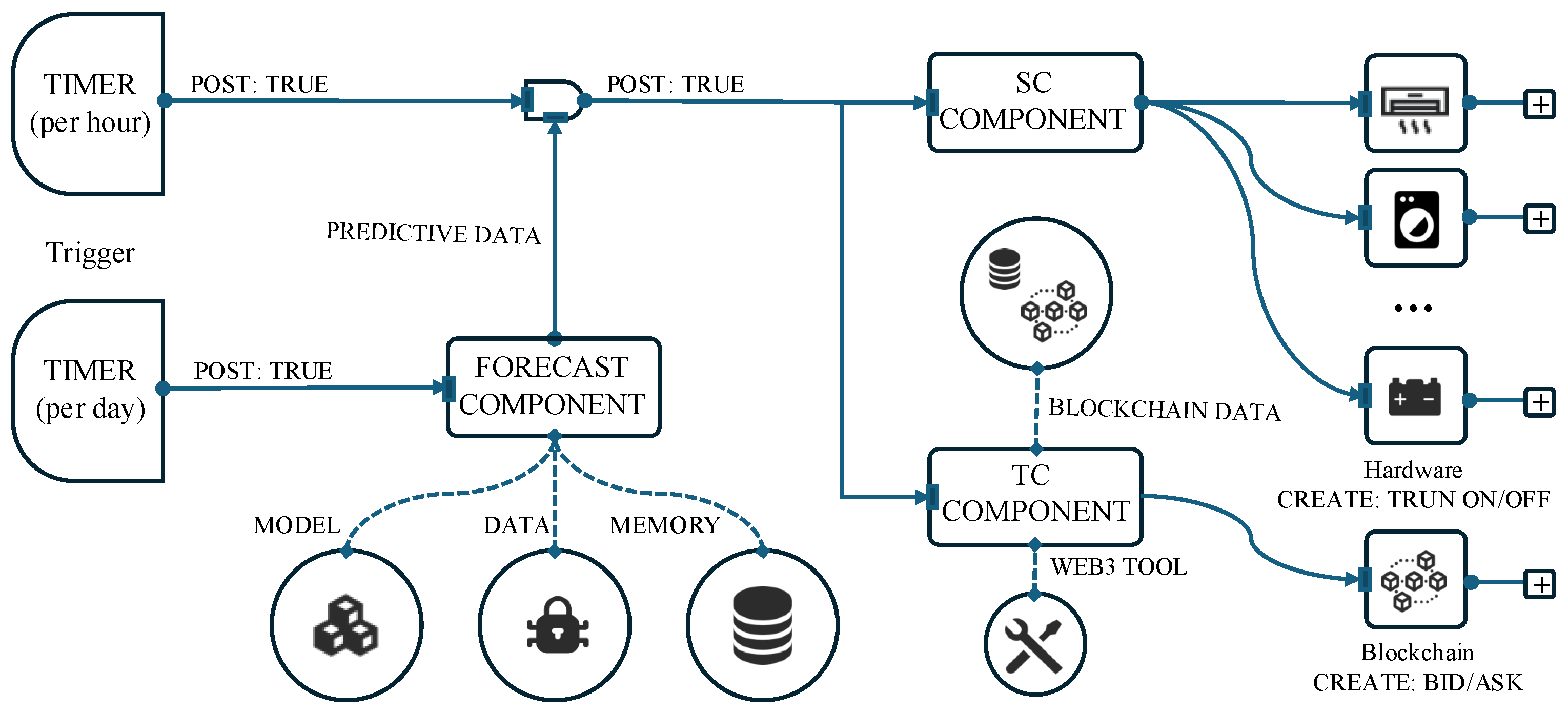 Electronics 14 04629 g003