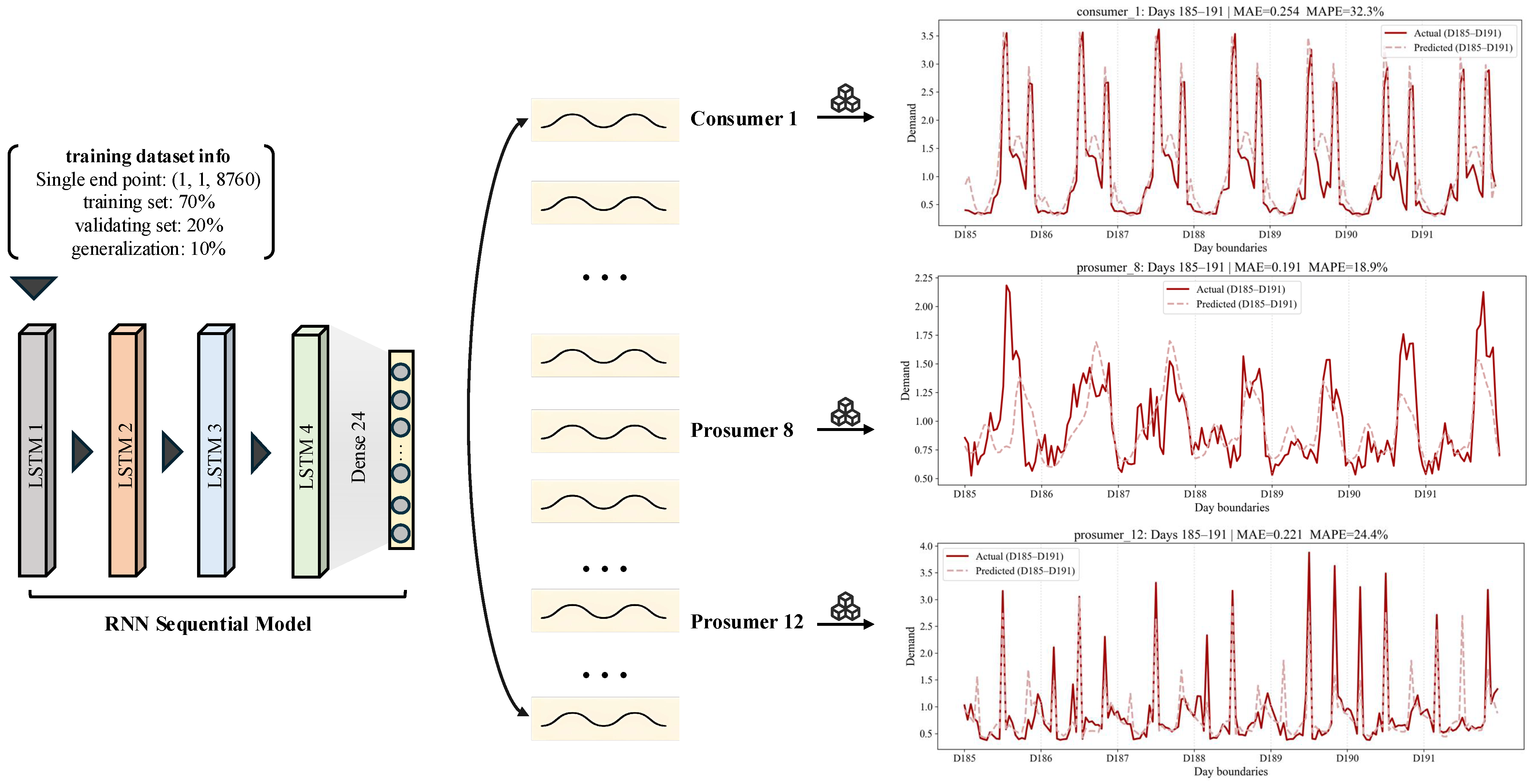 Electronics 14 04629 g004