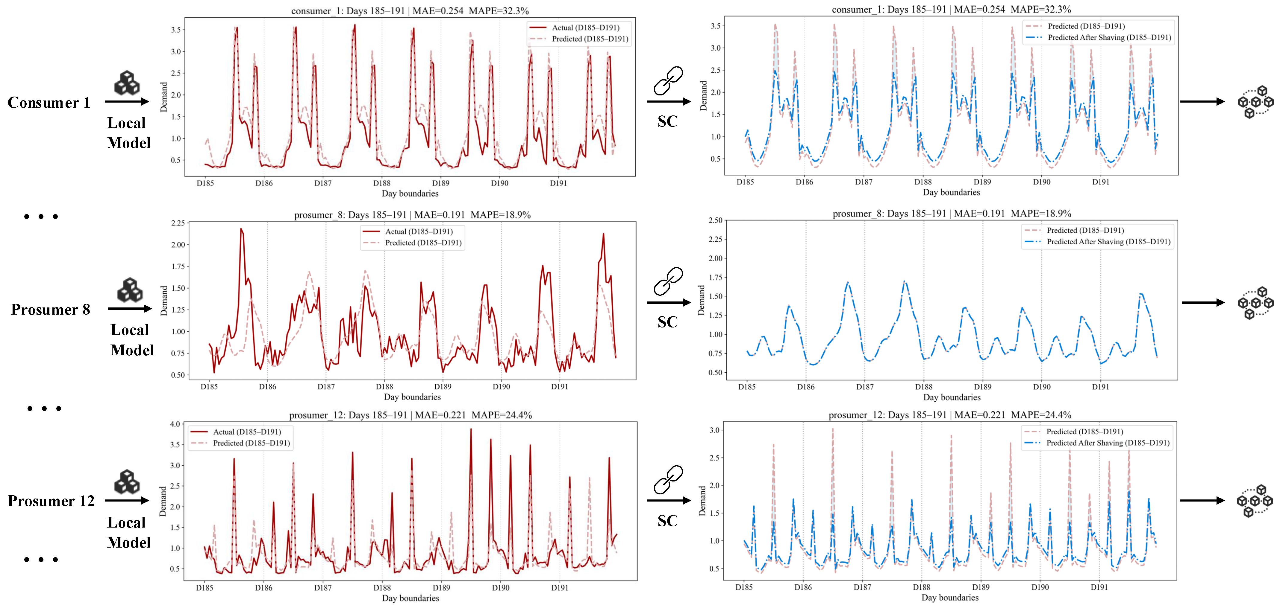 Electronics 14 04629 g005