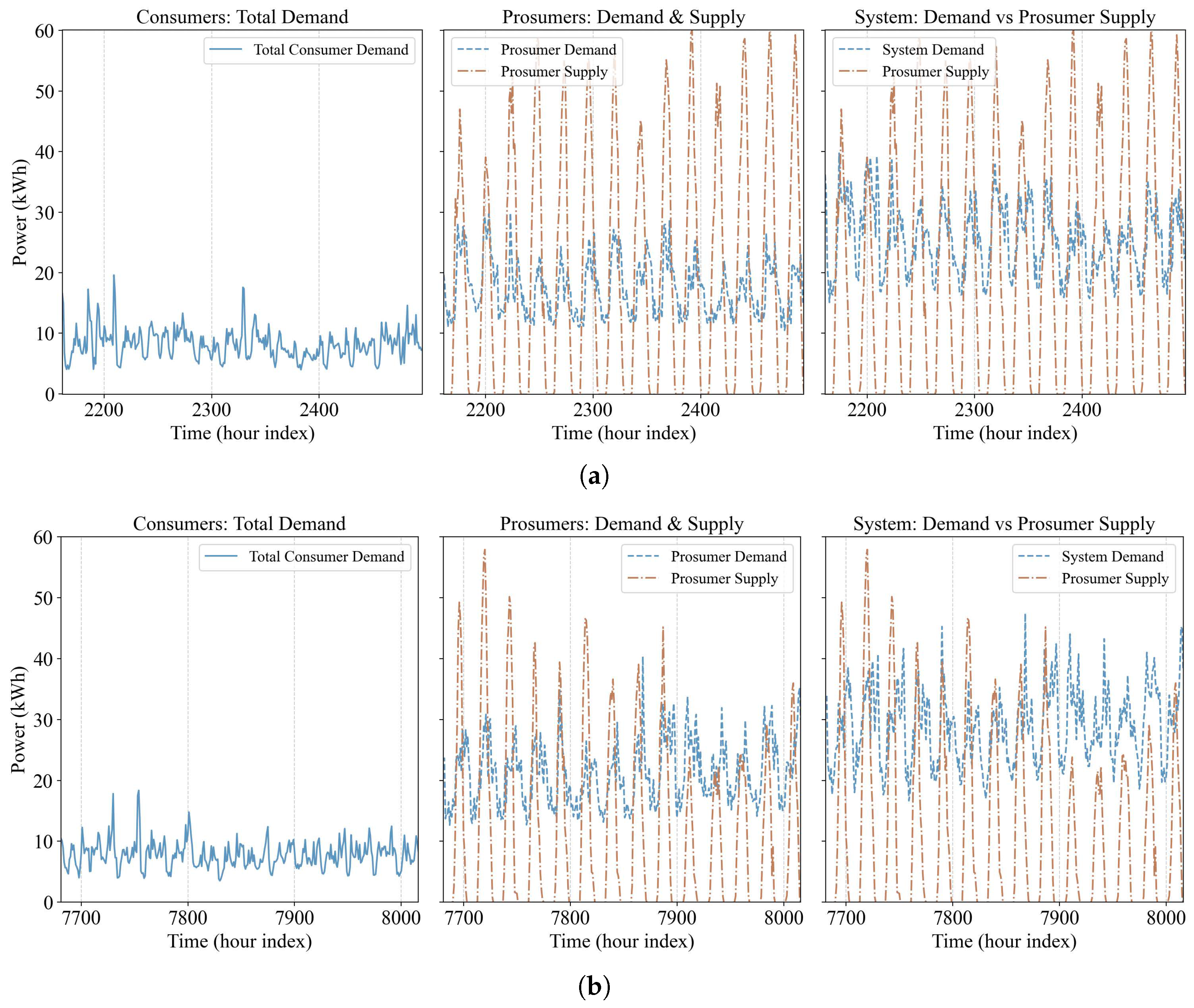 Electronics 14 04629 g006