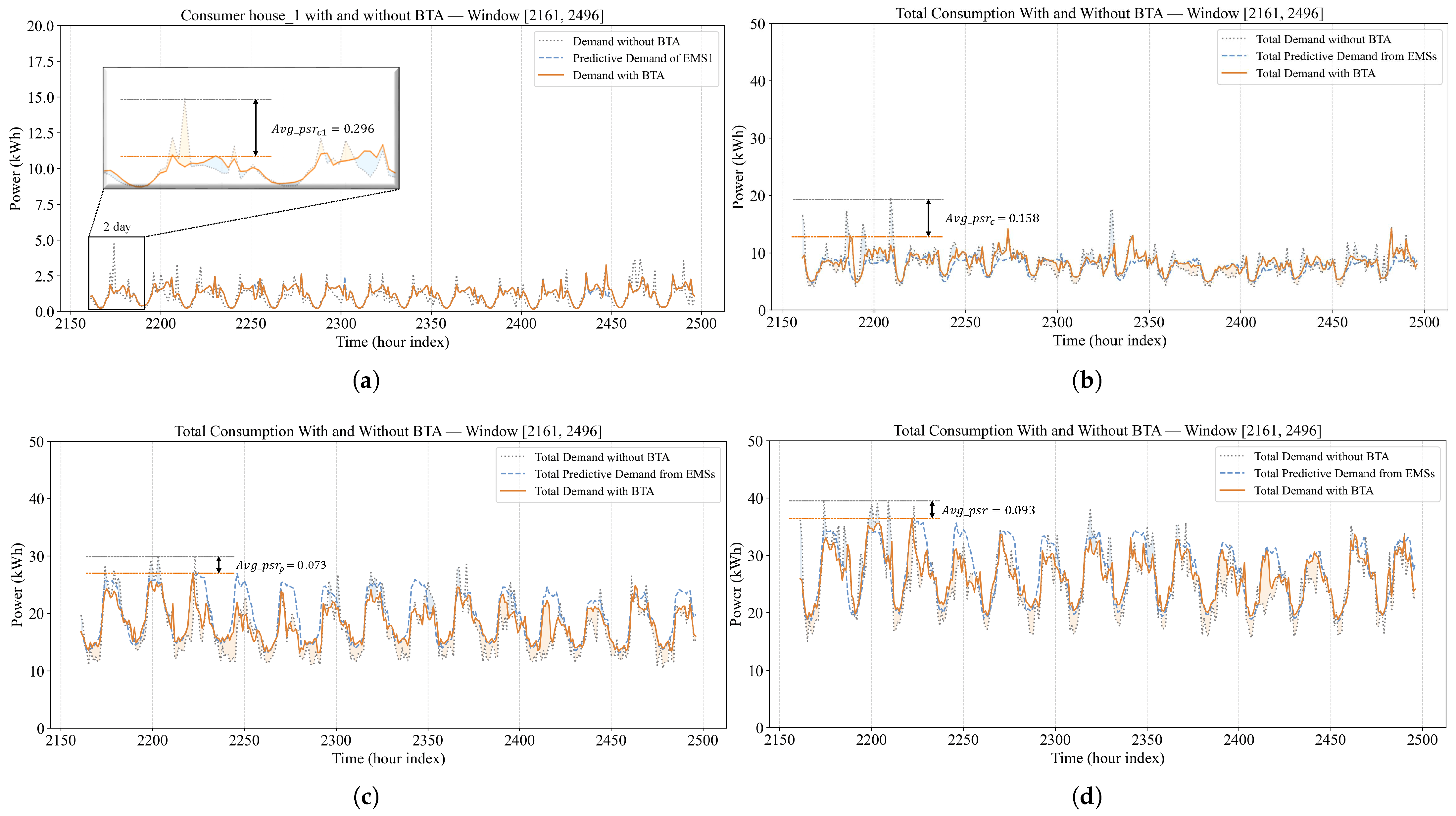 Electronics 14 04629 g007