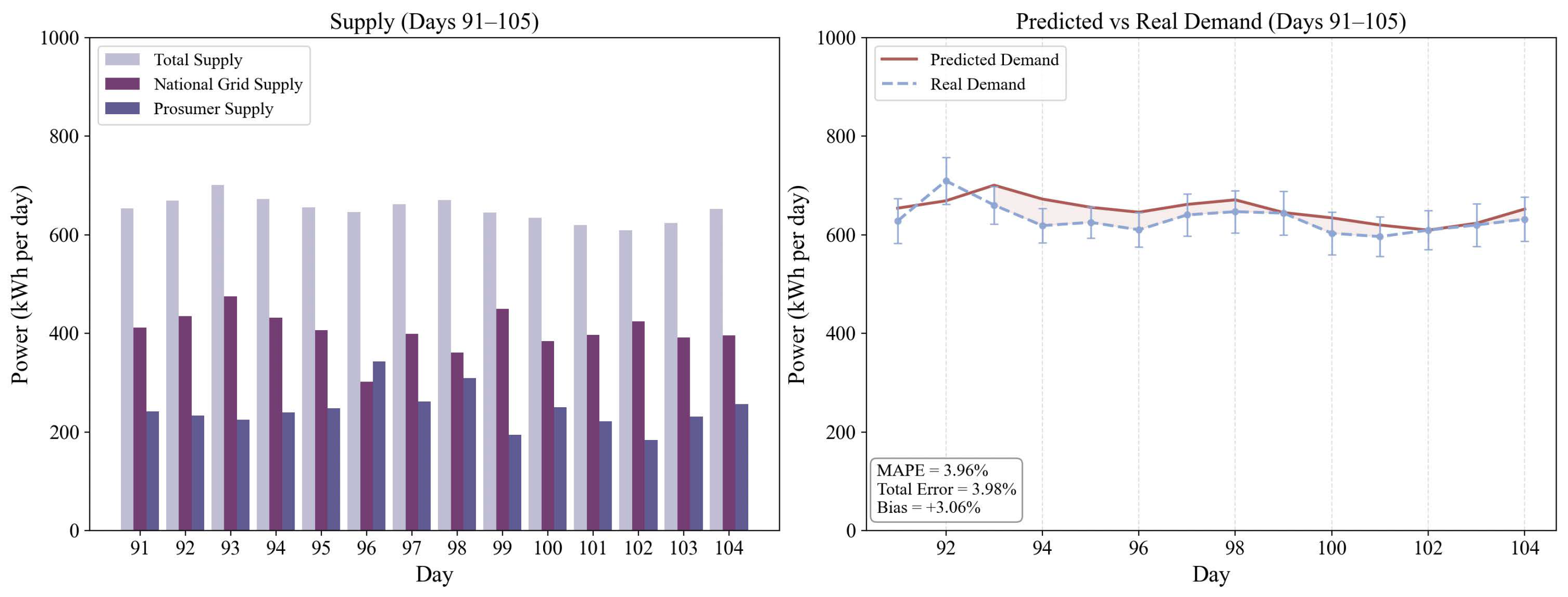 Electronics 14 04629 g008