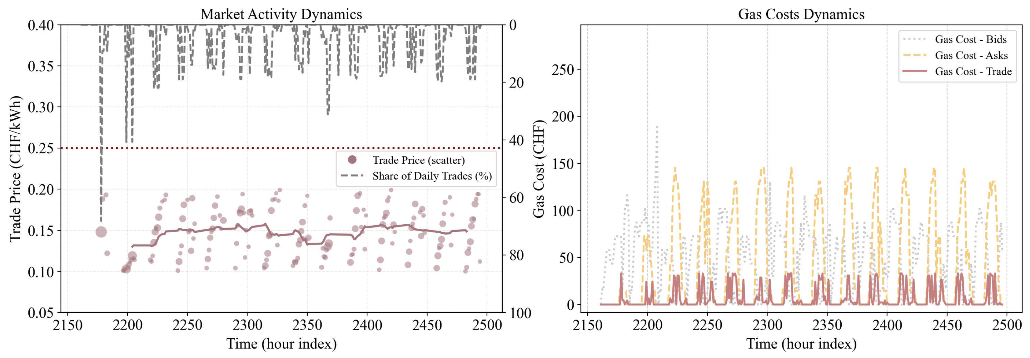 Electronics 14 04629 g009