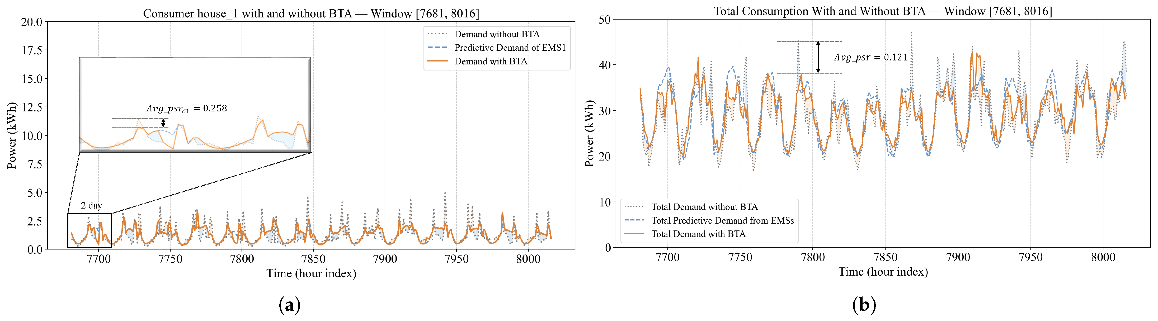 Electronics 14 04629 g010