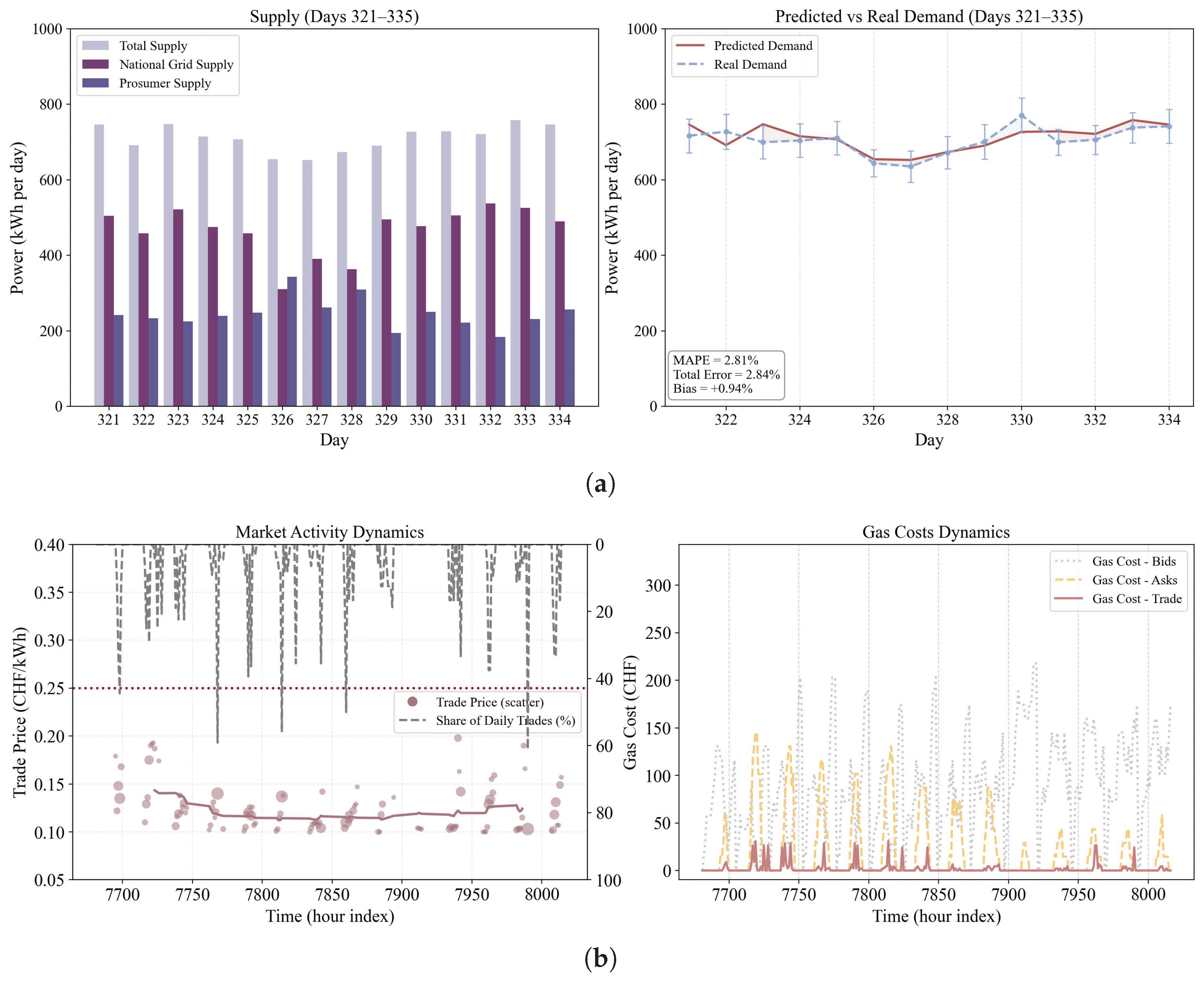 Electronics 14 04629 g011