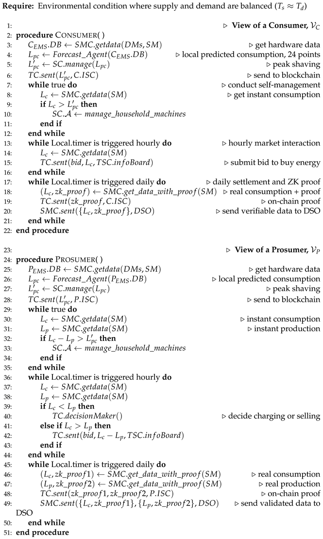 Electronics 14 04629 i001