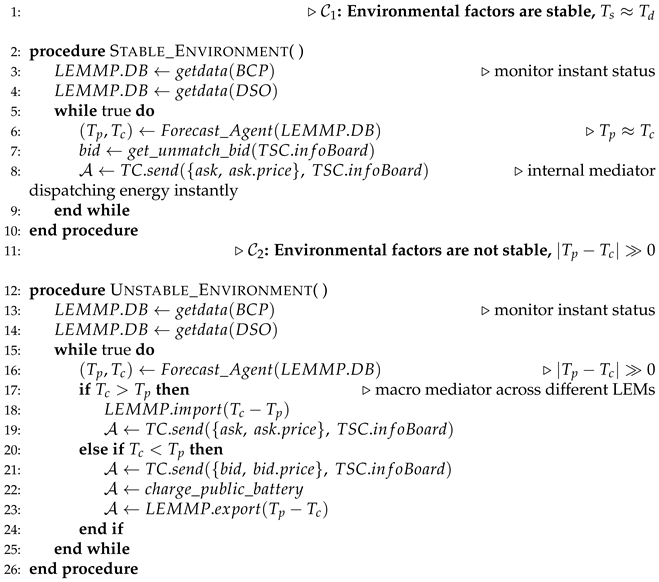 Electronics 14 04629 i003