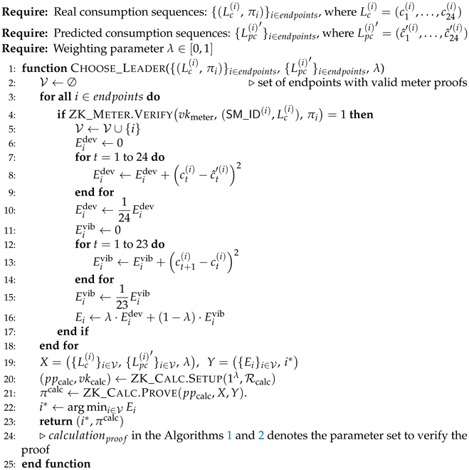 Electronics 14 04629 i005