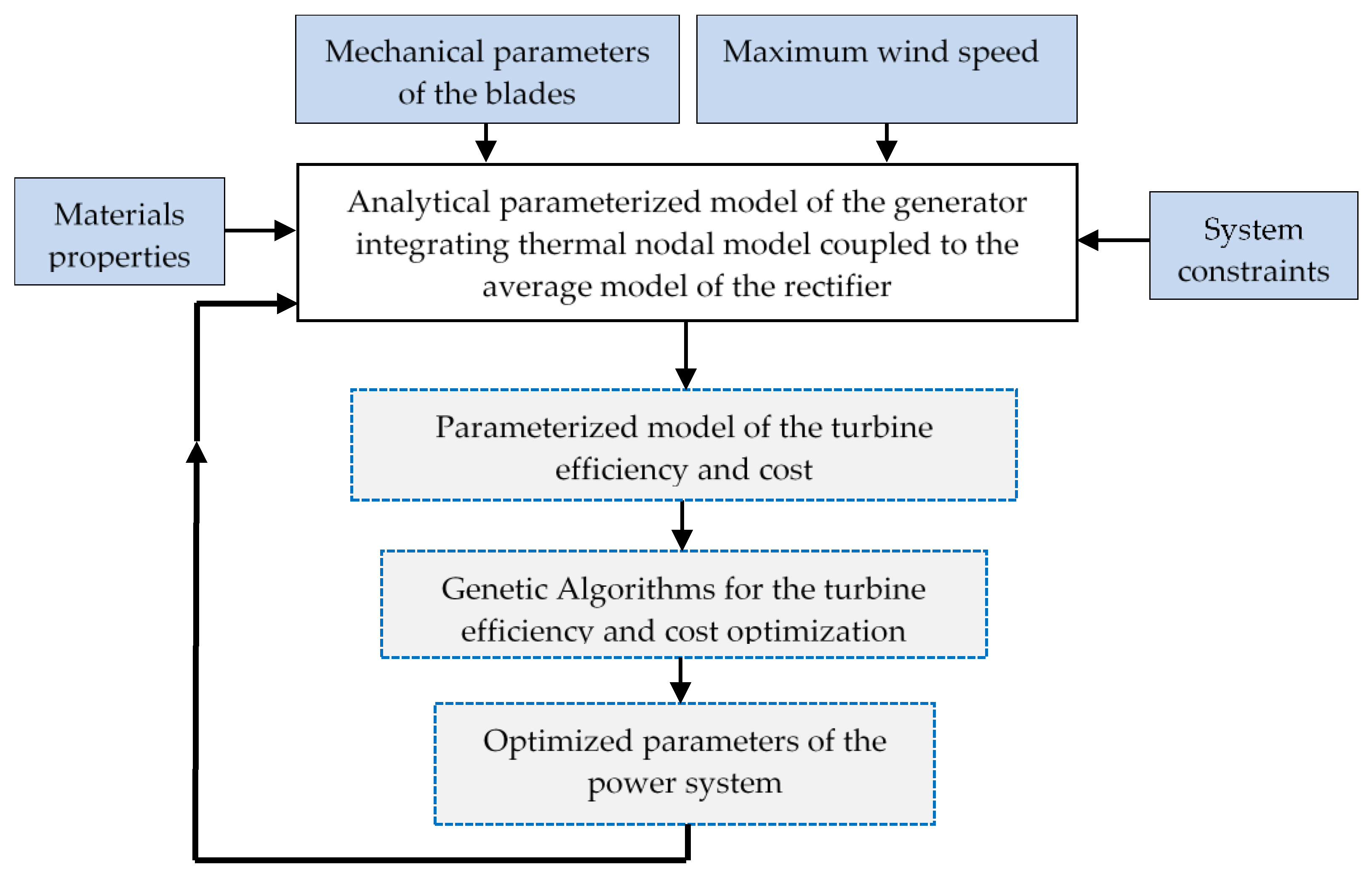 Electronics 14 04630 g004