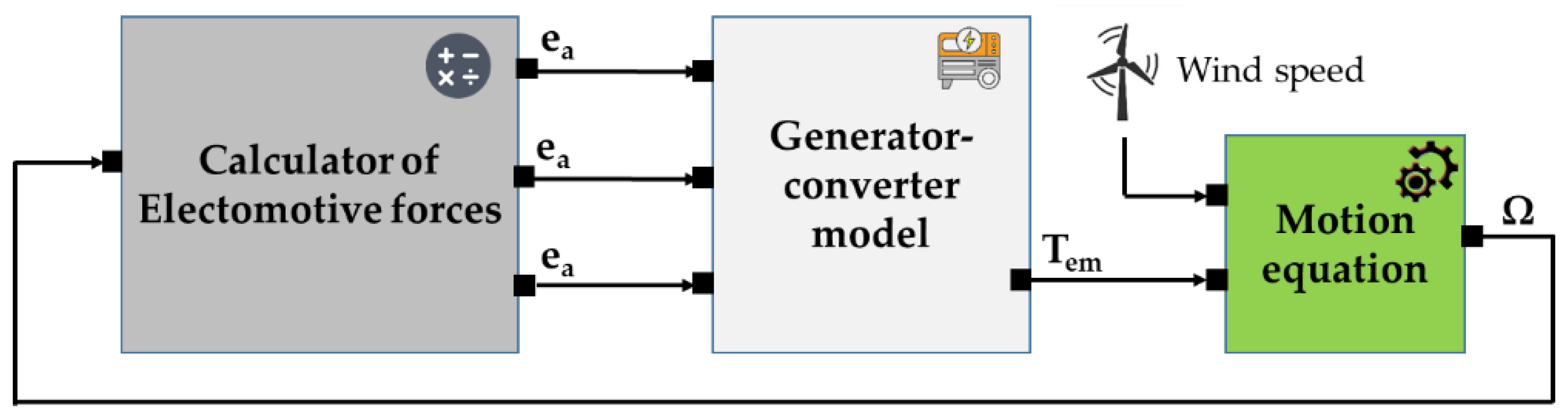 Electronics 14 04630 g006