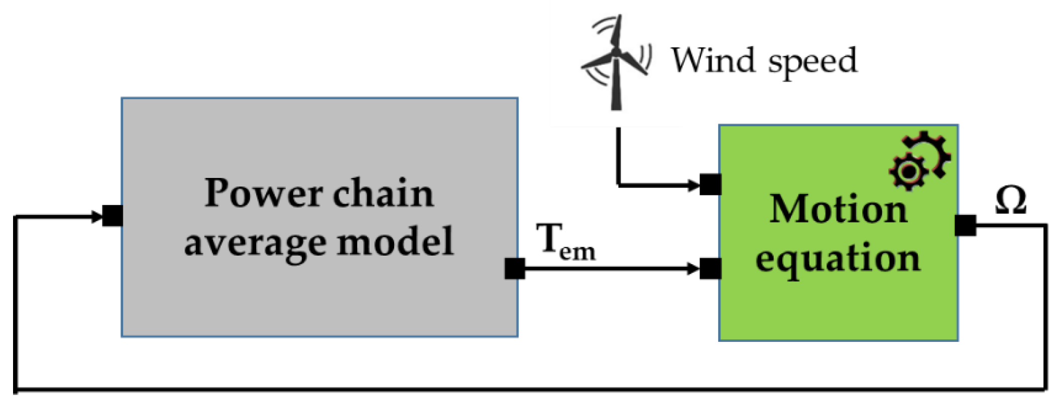 Electronics 14 04630 g009
