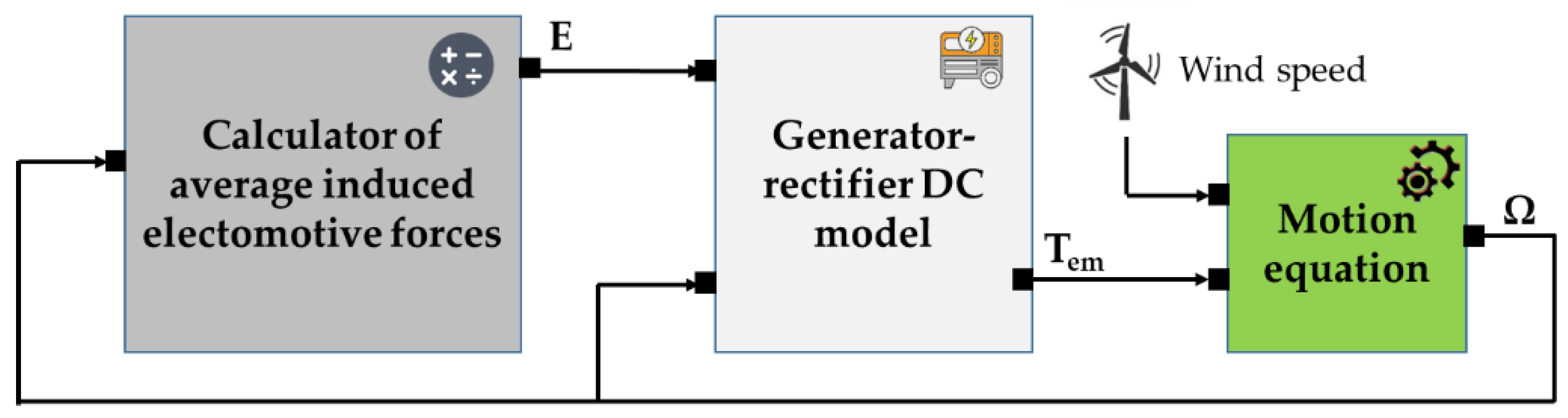 Electronics 14 04630 g012