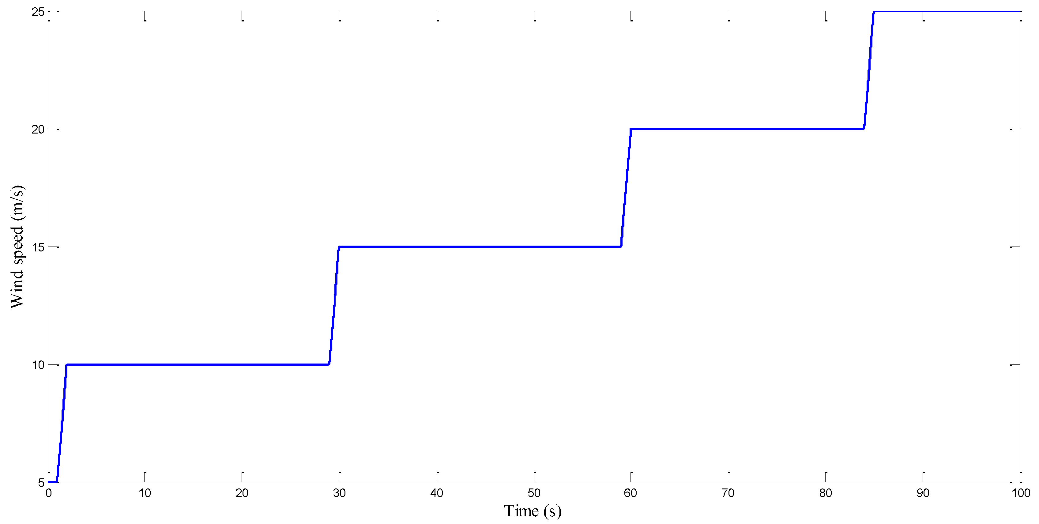 Electronics 14 04630 g013