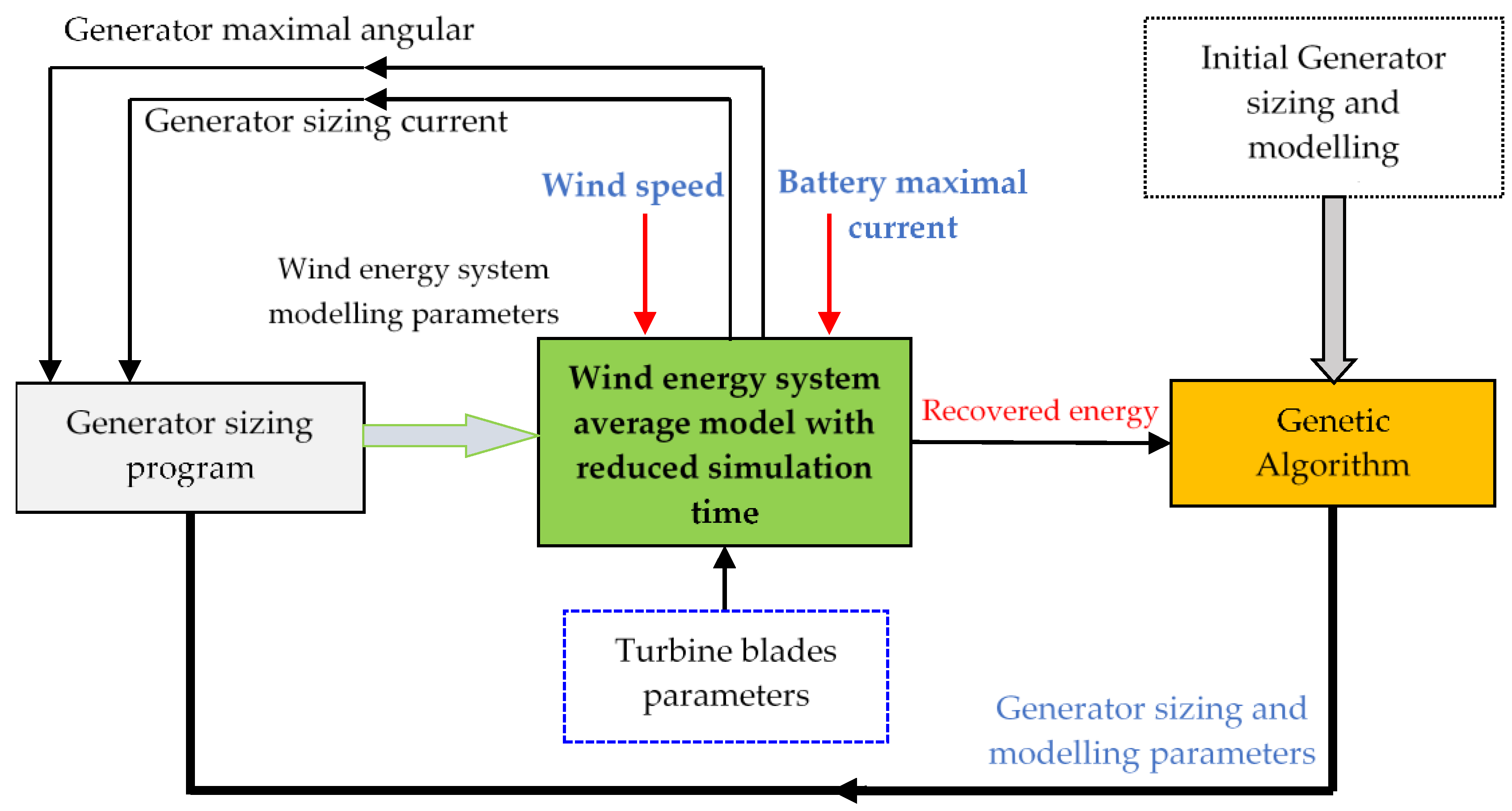 Electronics 14 04630 g018