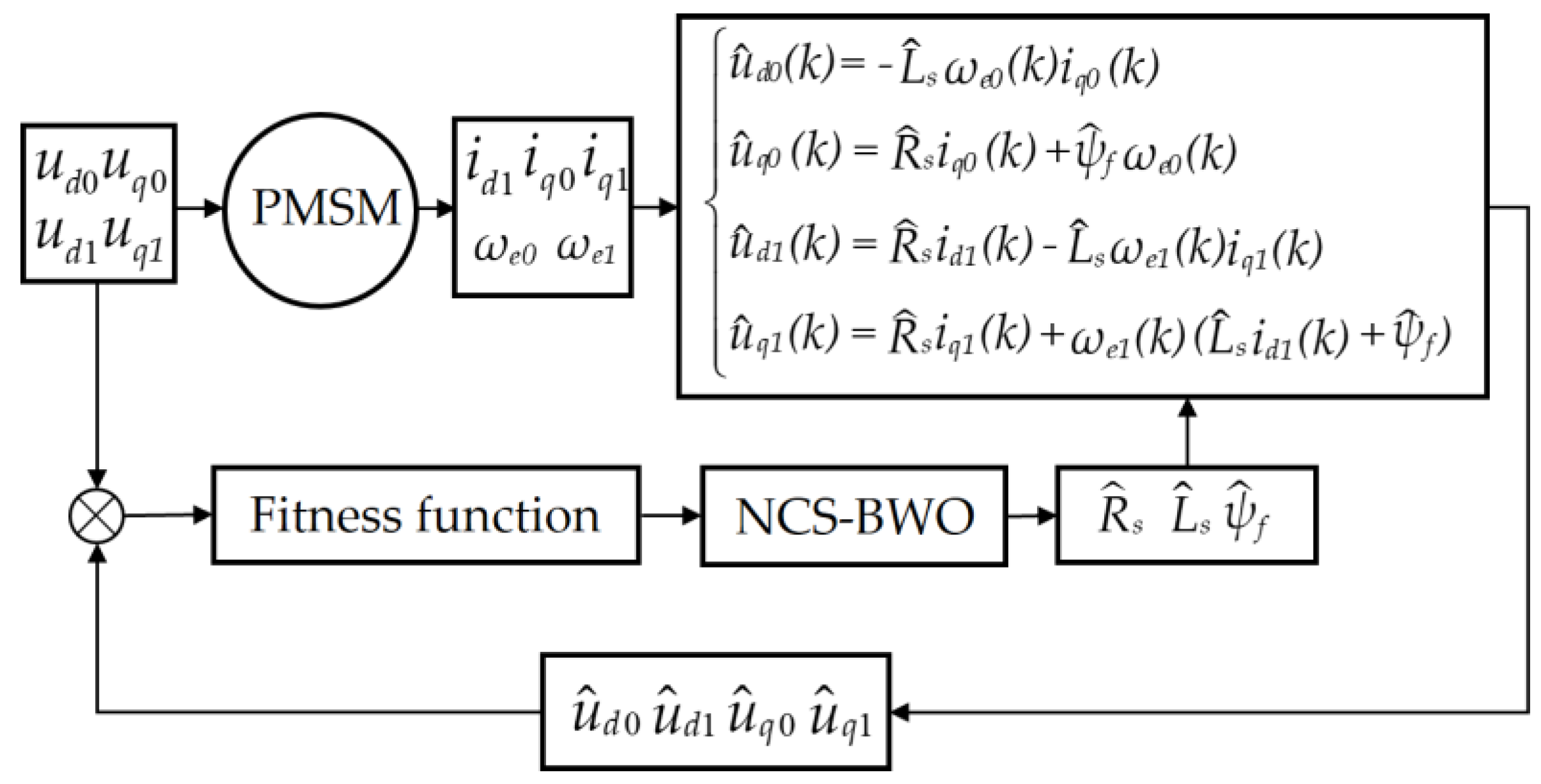 Electronics 14 04631 g003