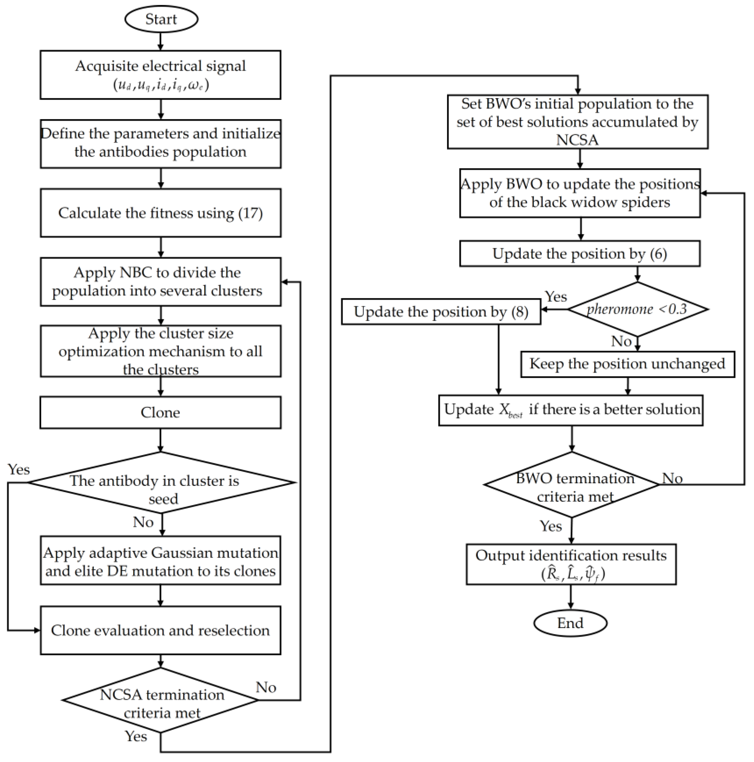 Electronics 14 04631 g004