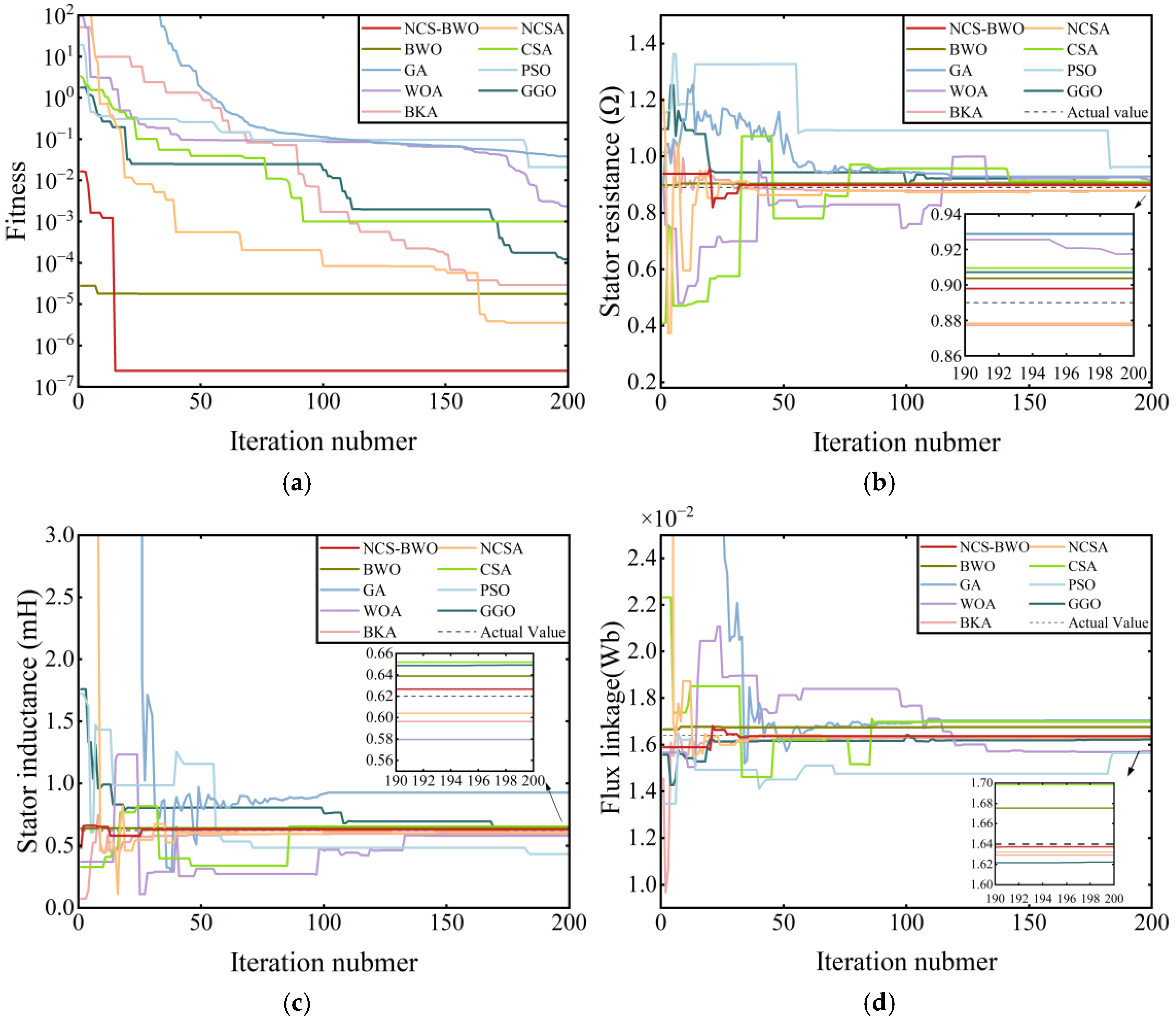 Electronics 14 04631 g008
