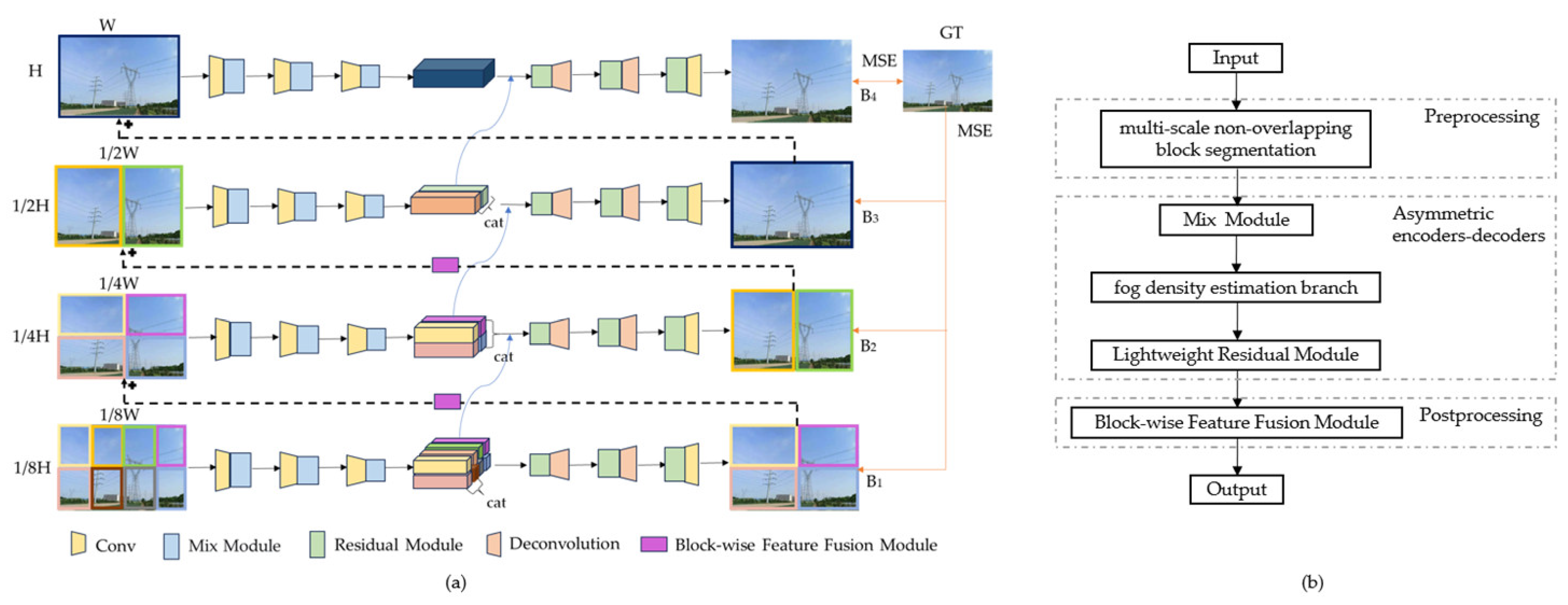 Electronics 14 04632 g001