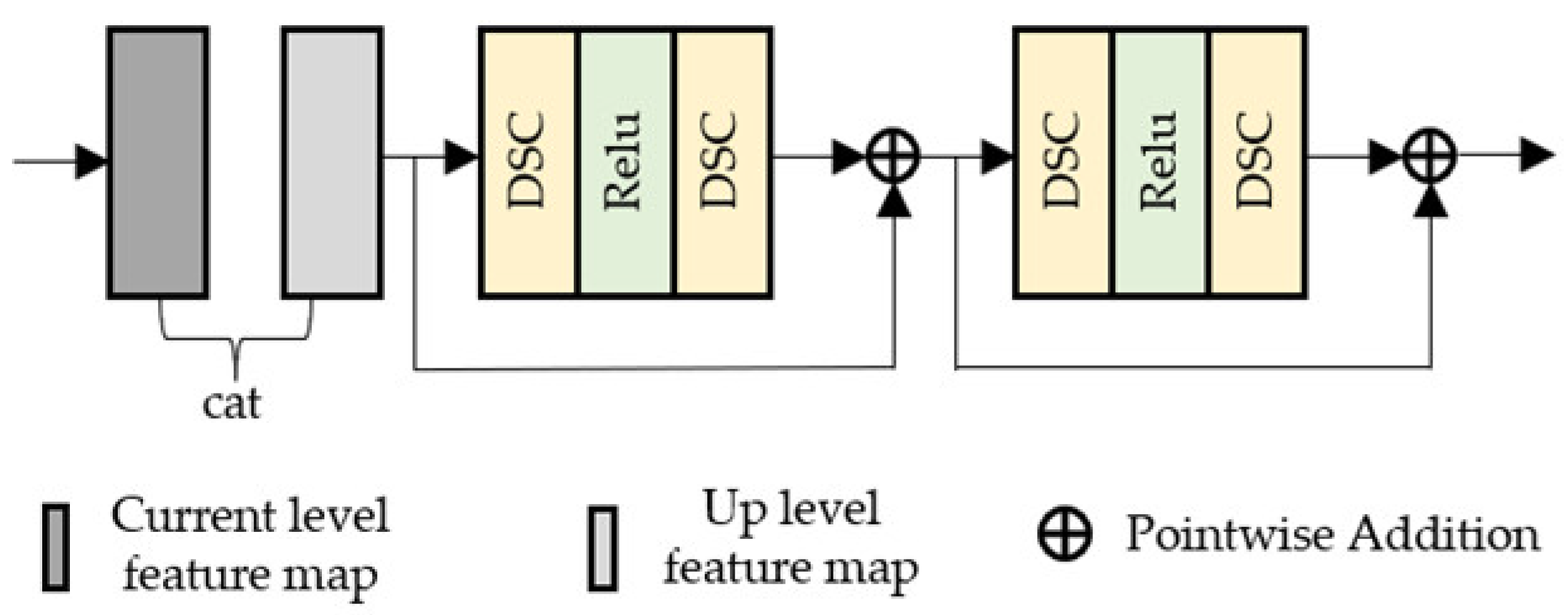Electronics 14 04632 g002