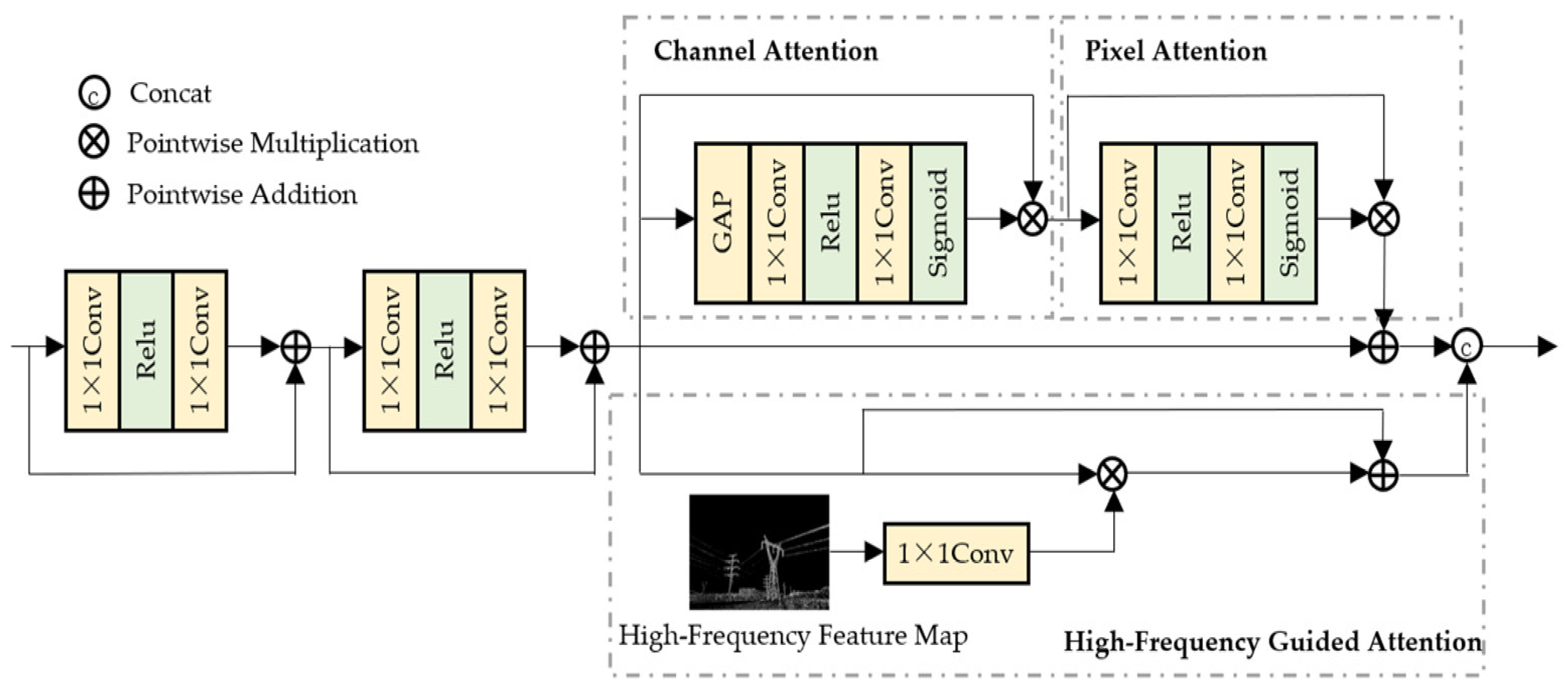Electronics 14 04632 g003