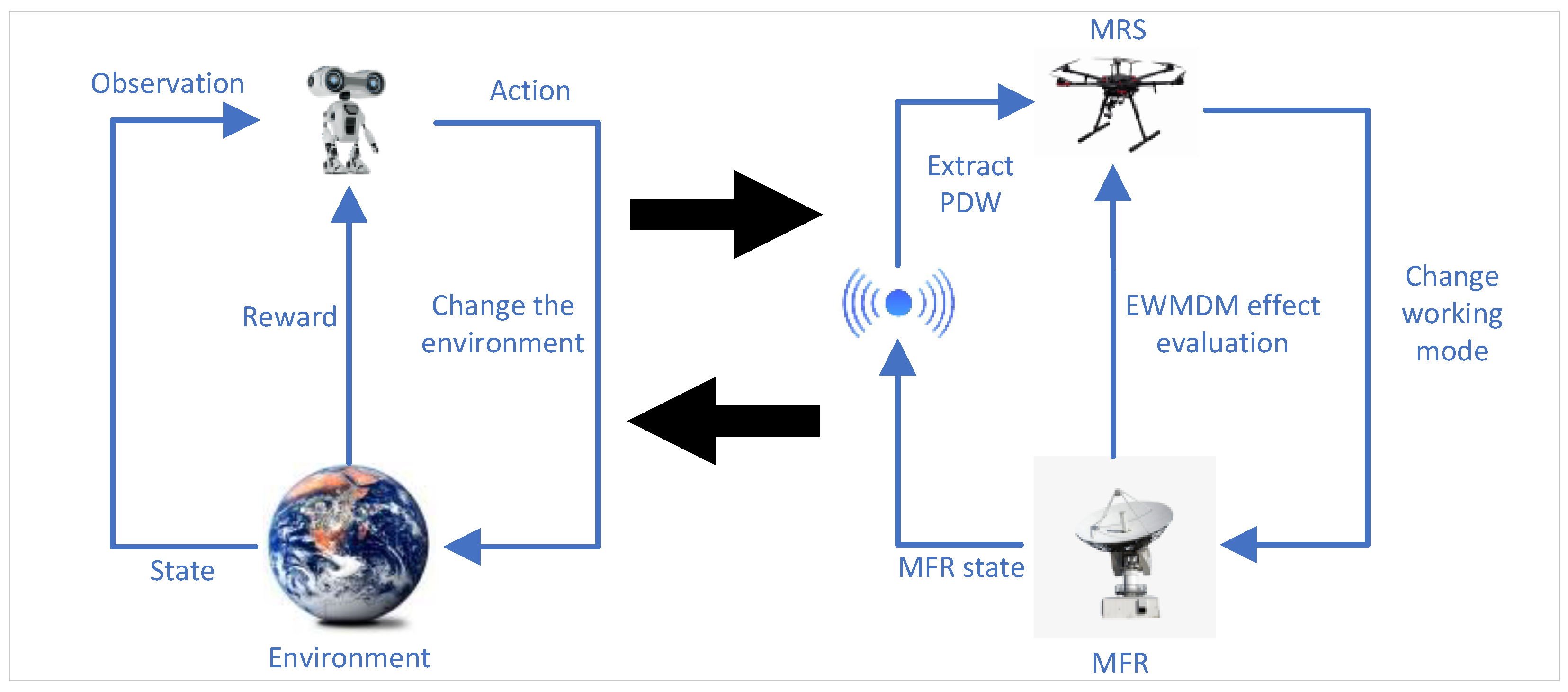 Electronics 14 04633 g001