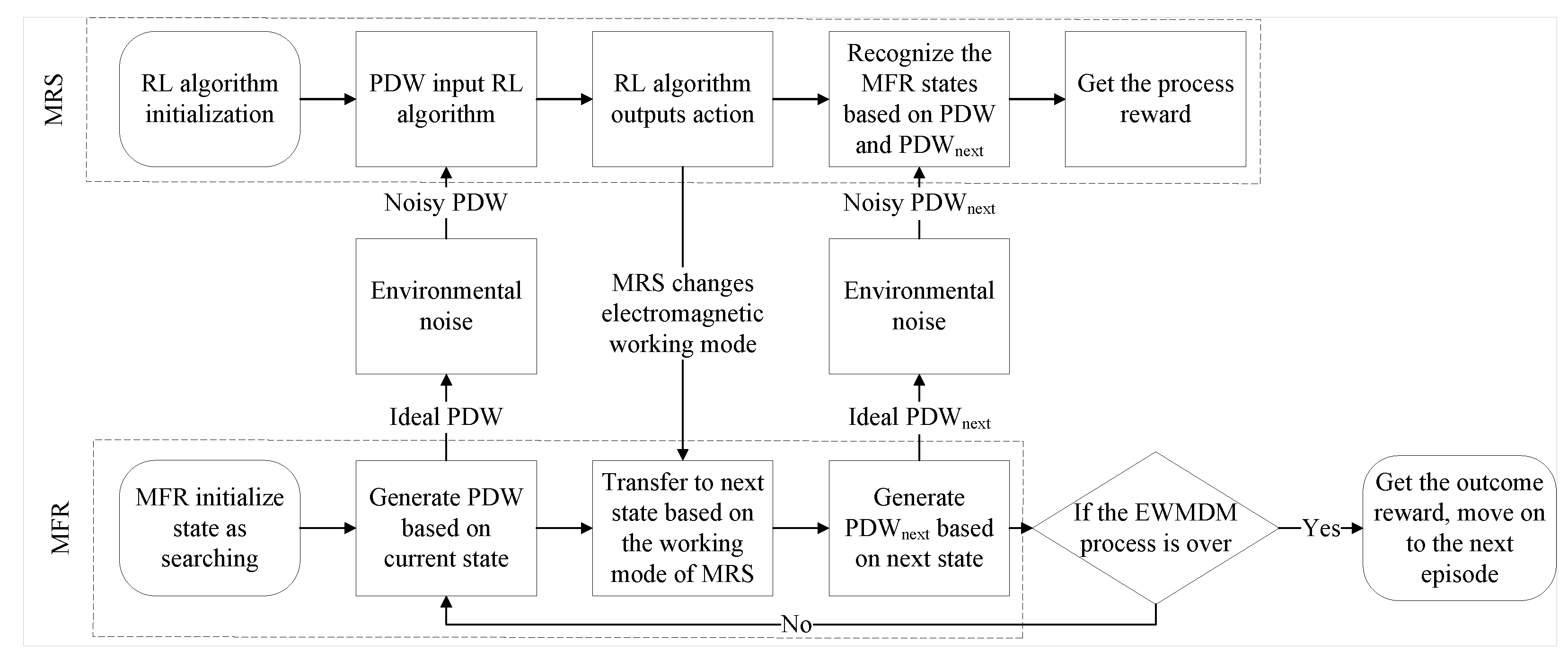 Electronics 14 04633 g003
