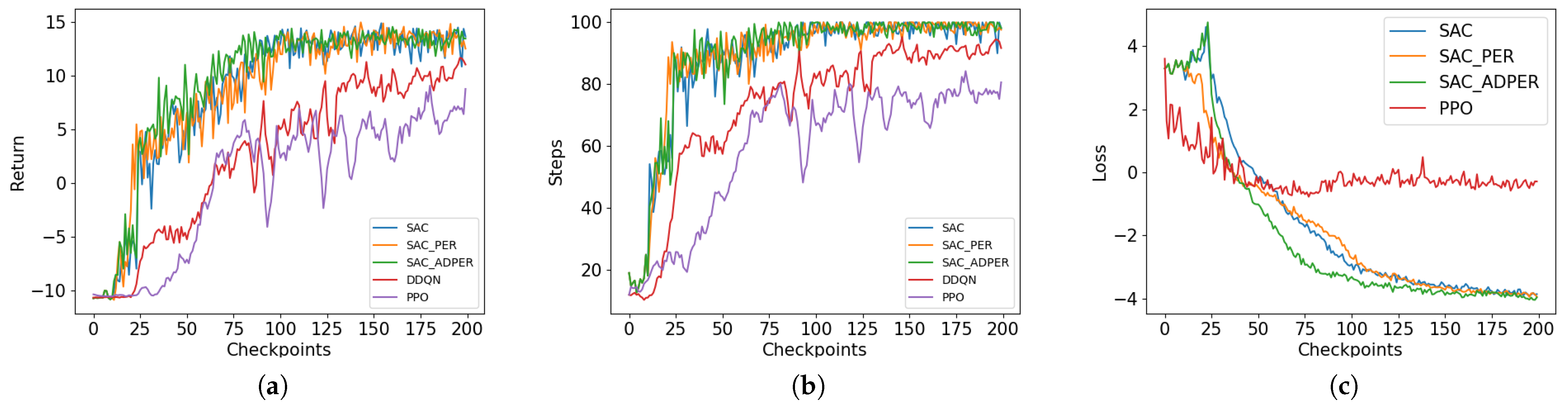Electronics 14 04633 g005