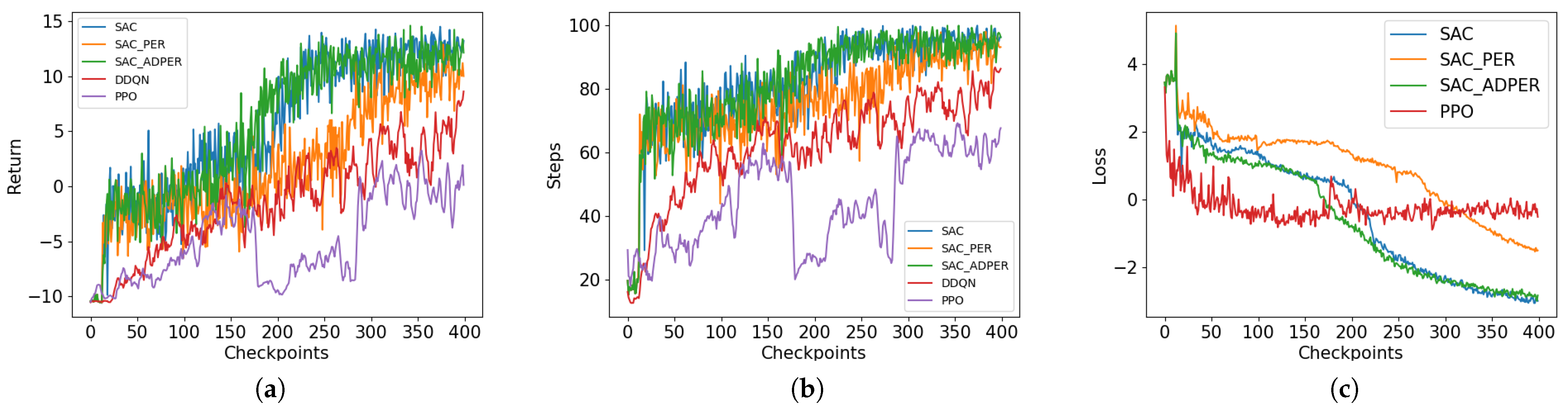 Electronics 14 04633 g006