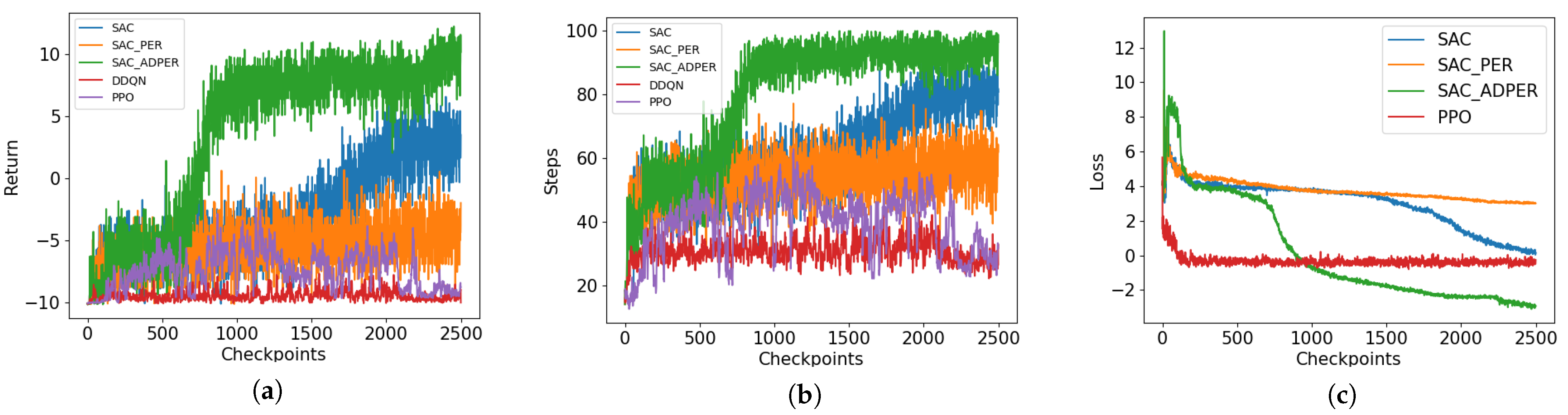 Electronics 14 04633 g007