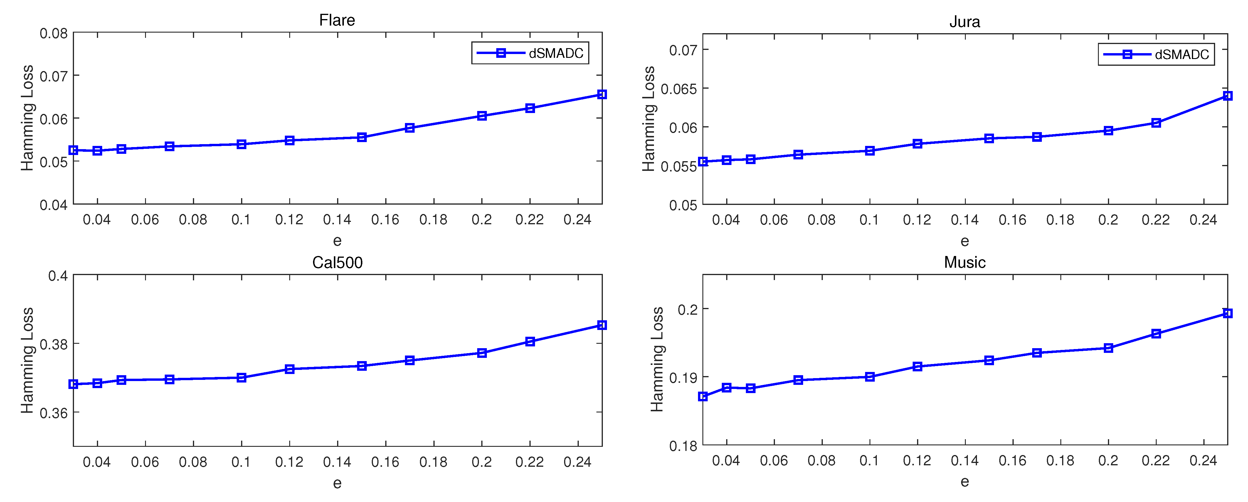 Electronics 14 04634 g007