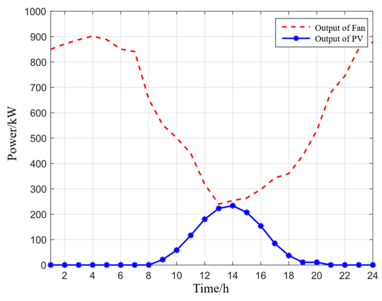 Electronics 14 04635 g003 Electronics 14 04635 g003