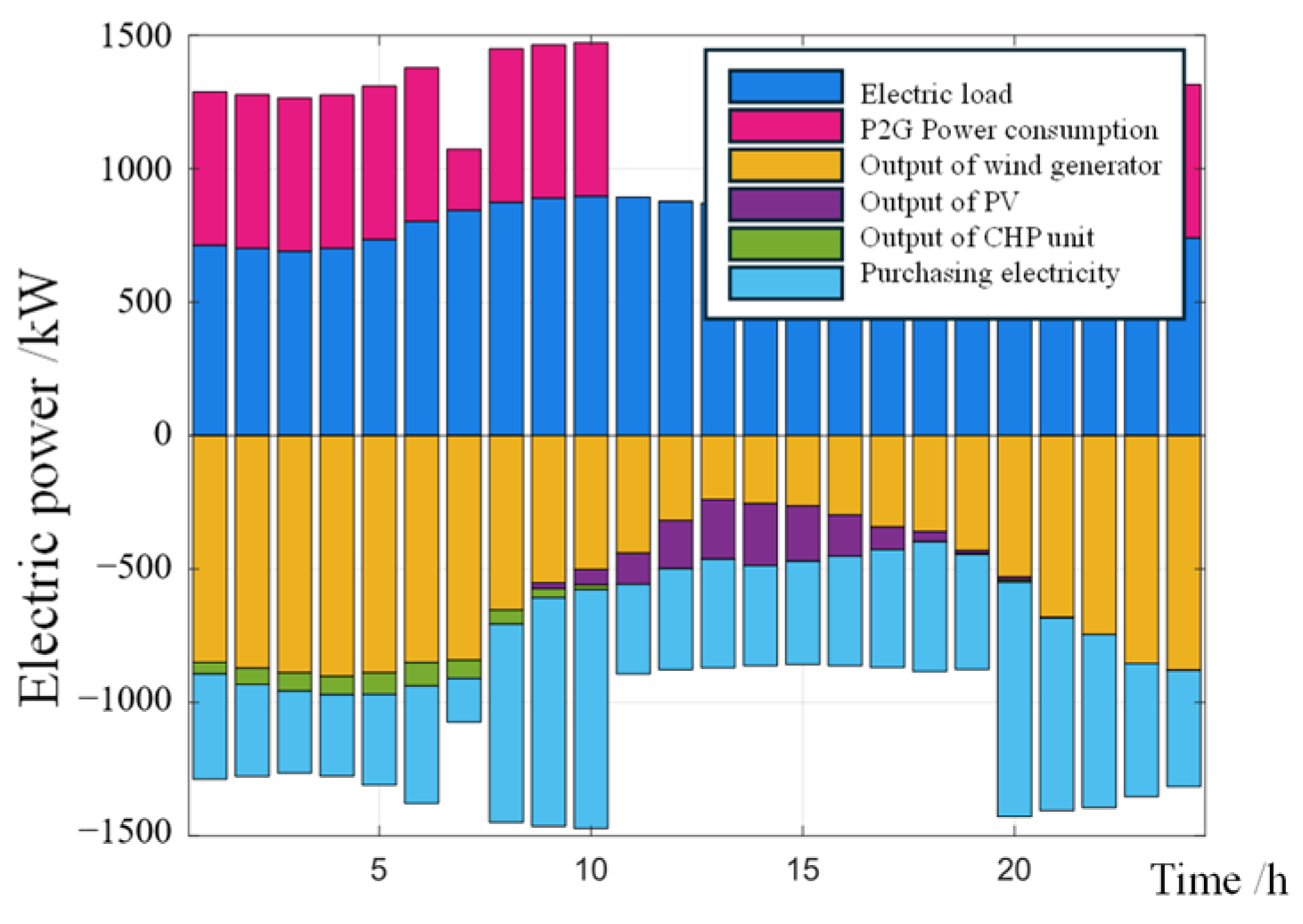 Electronics 14 04635 g007 Electronics 14 04635 g007