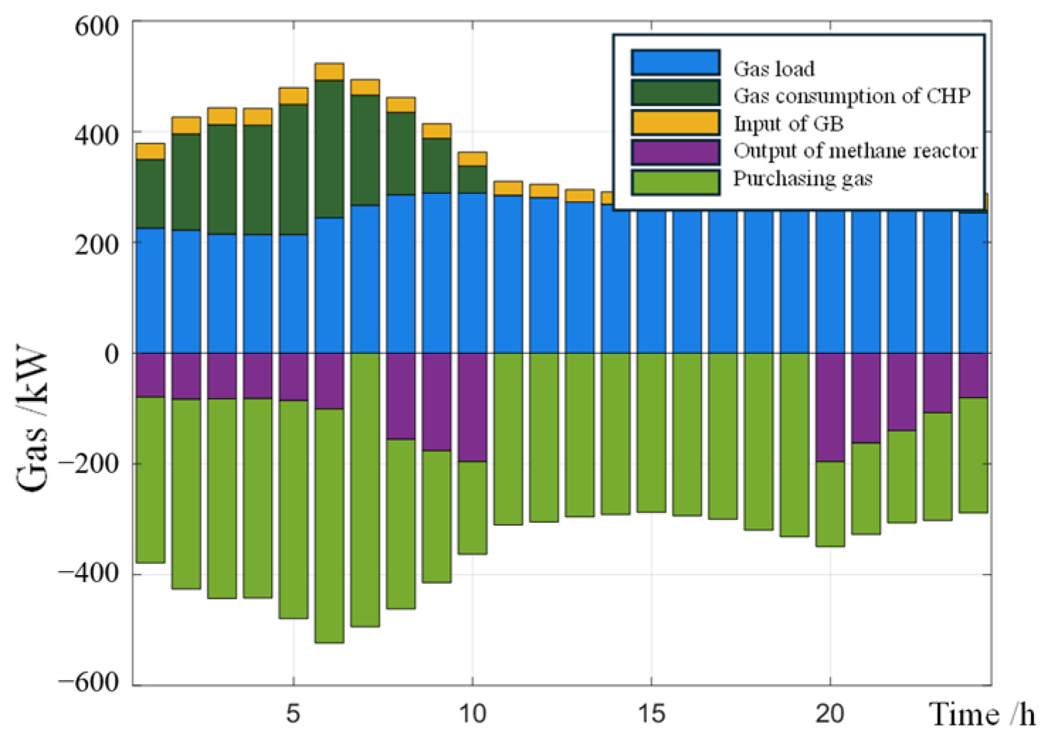 Electronics 14 04635 g008 Electronics 14 04635 g008