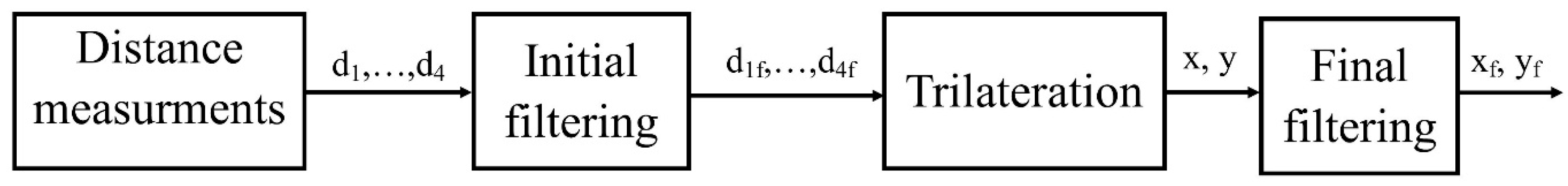 Electronics 14 04636 g004 Electronics 14 04636 g004