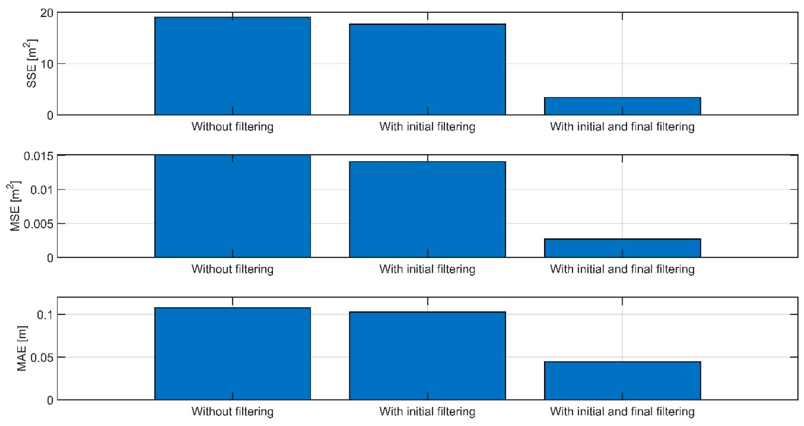 Electronics 14 04636 g009 Electronics 14 04636 g009