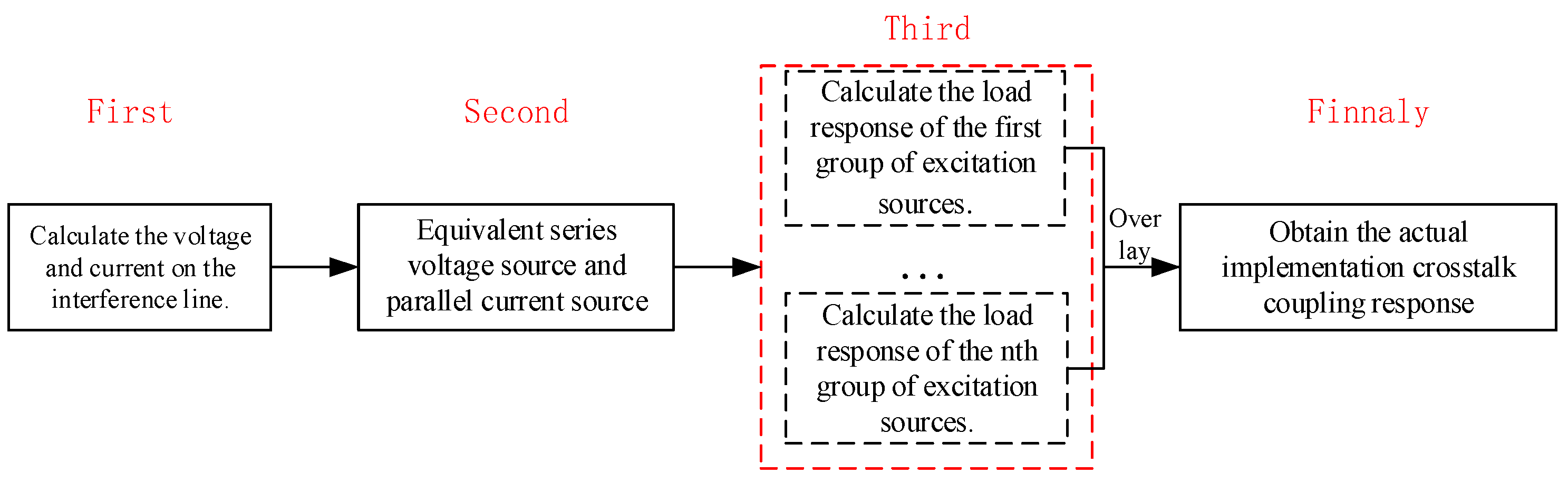 Electronics 14 04640 g007 Electronics 14 04640 g007