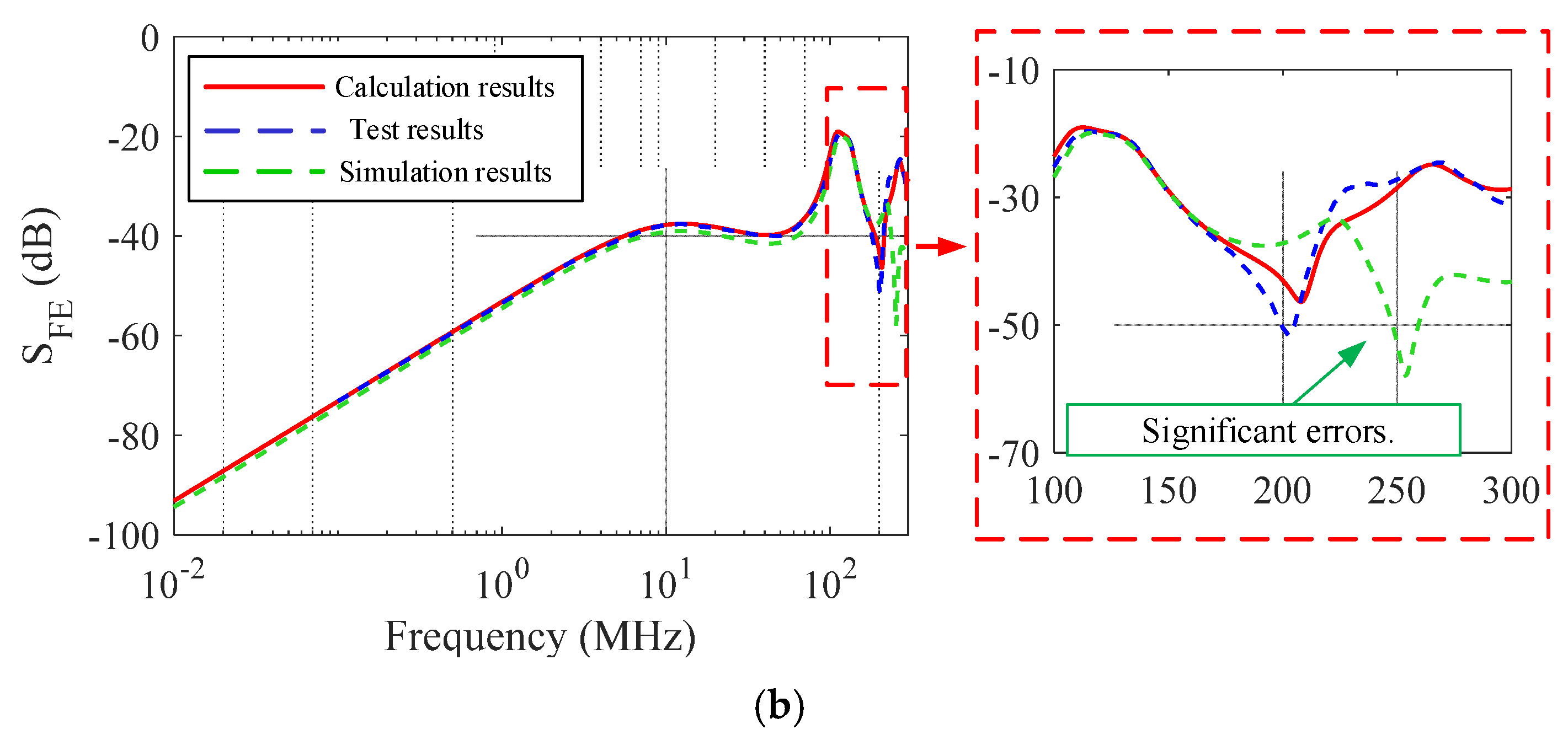 Electronics 14 04640 g017b Electronics 14 04640 g017b