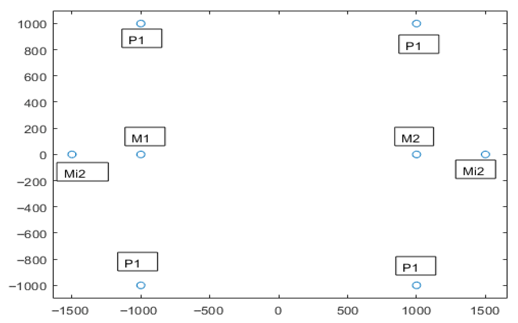 Electronics 14 04641 g003