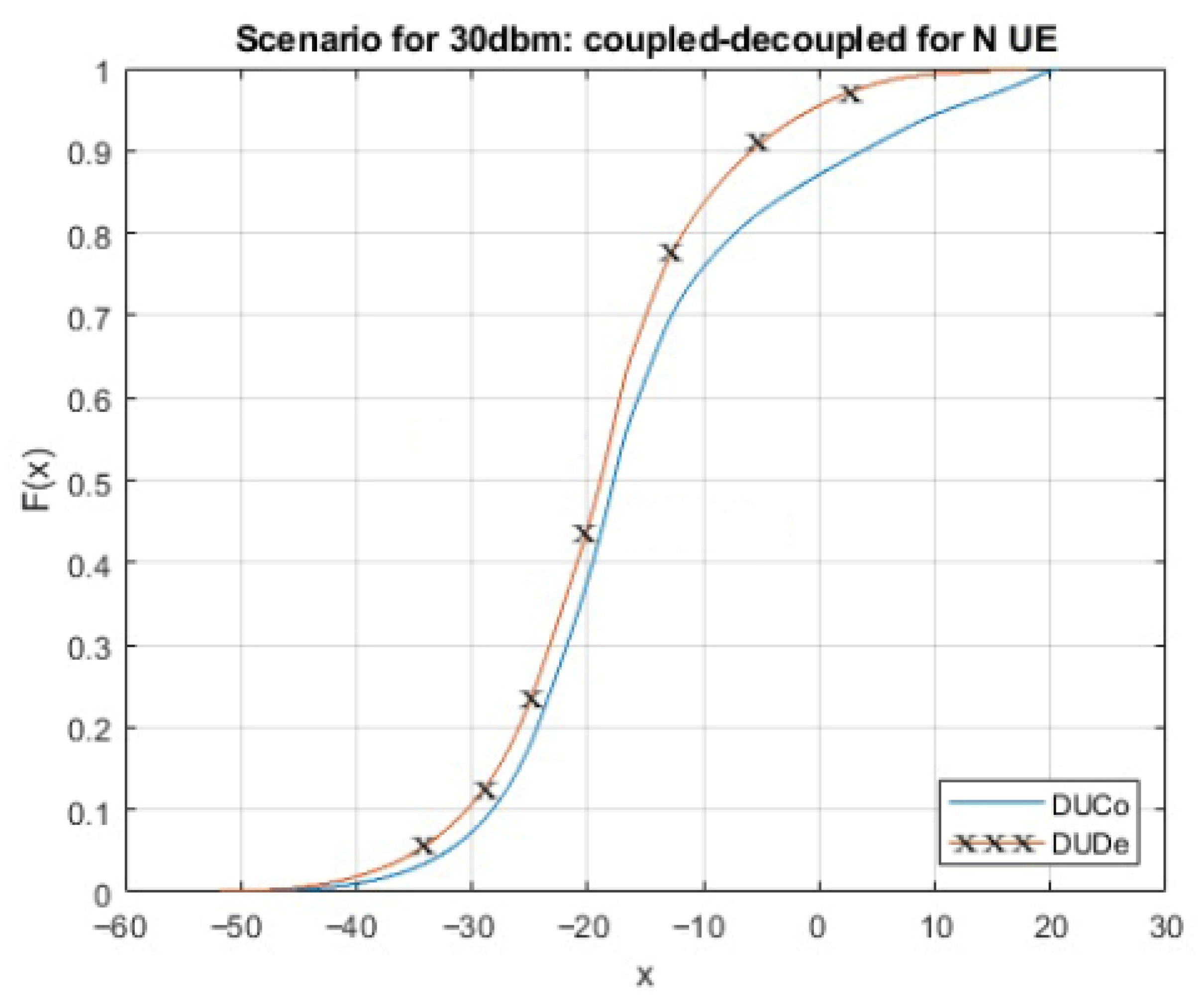 Electronics 14 04641 g007