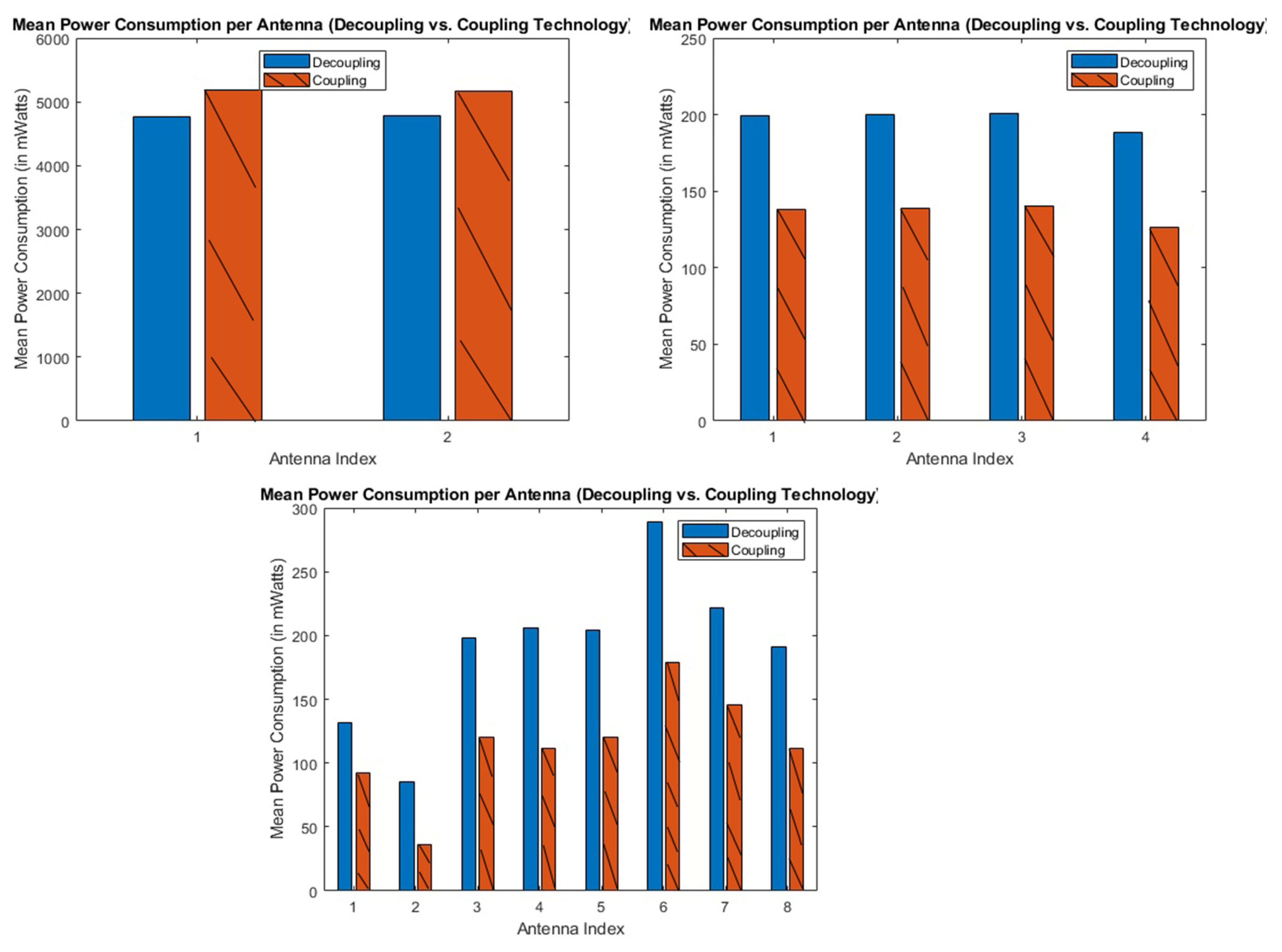 Electronics 14 04641 g013
