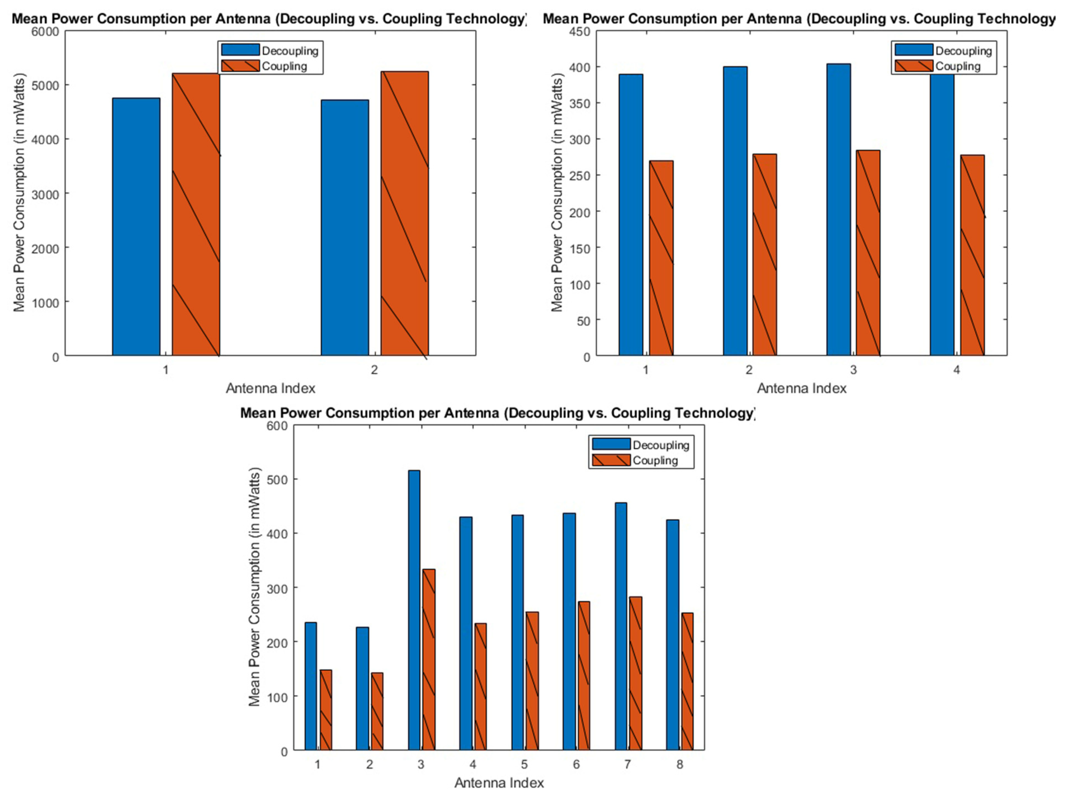 Electronics 14 04641 g015
