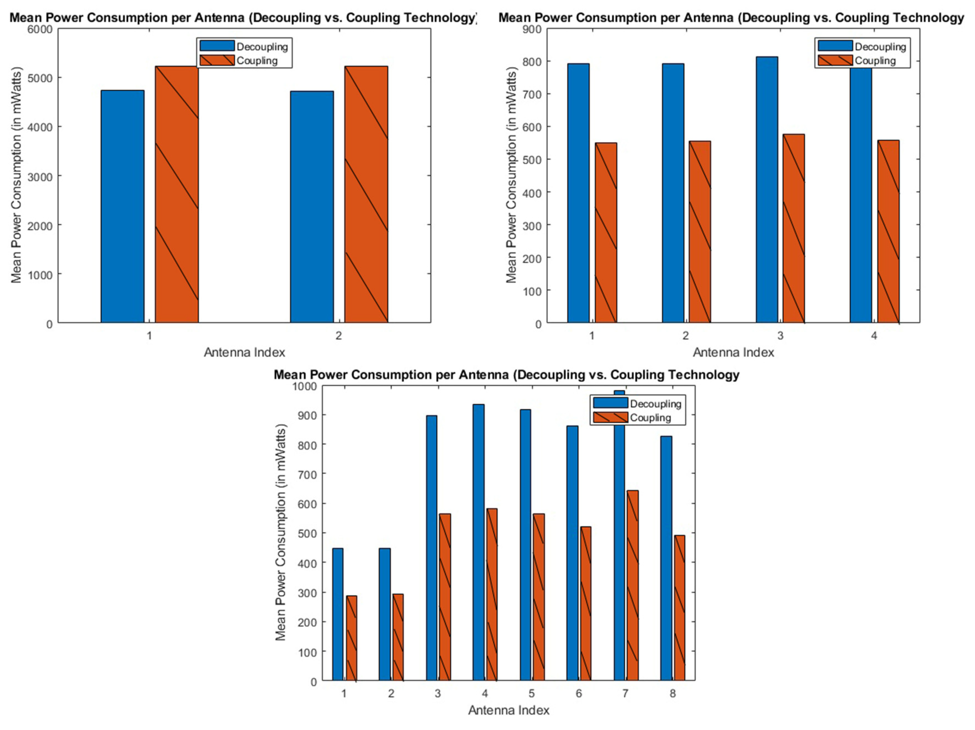 Electronics 14 04641 g017