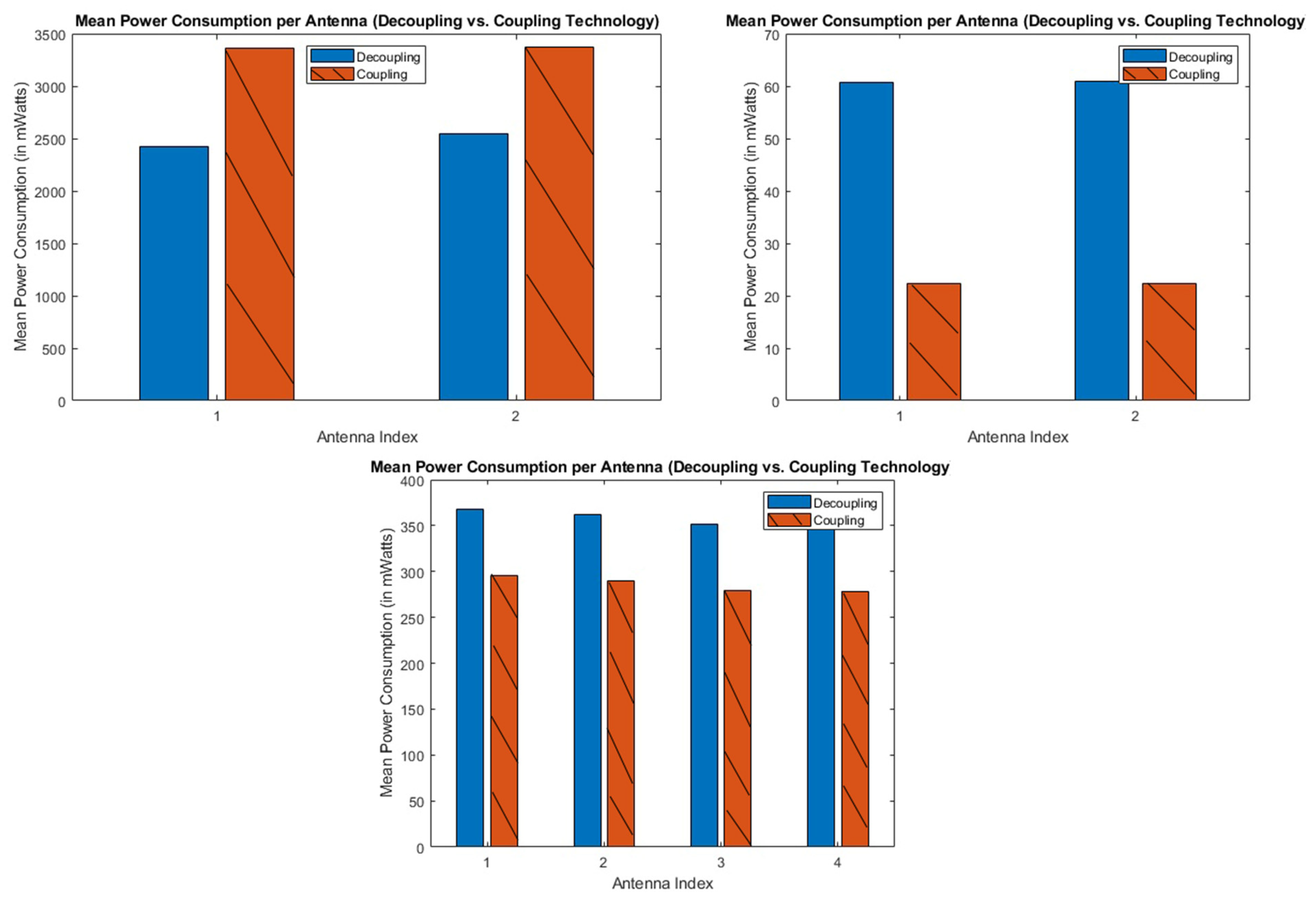 Electronics 14 04641 g018